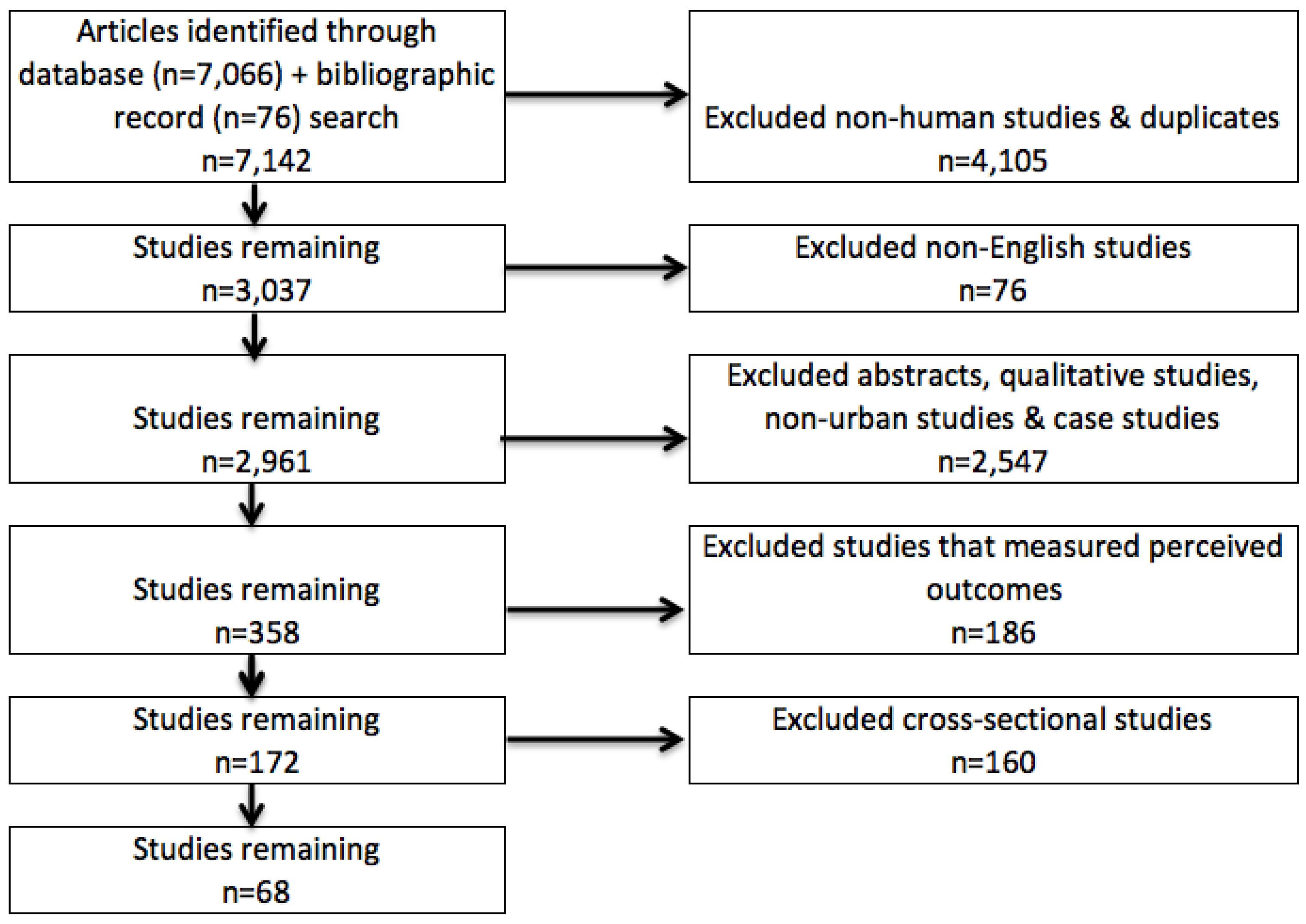 Ijerph 15 00445 g001