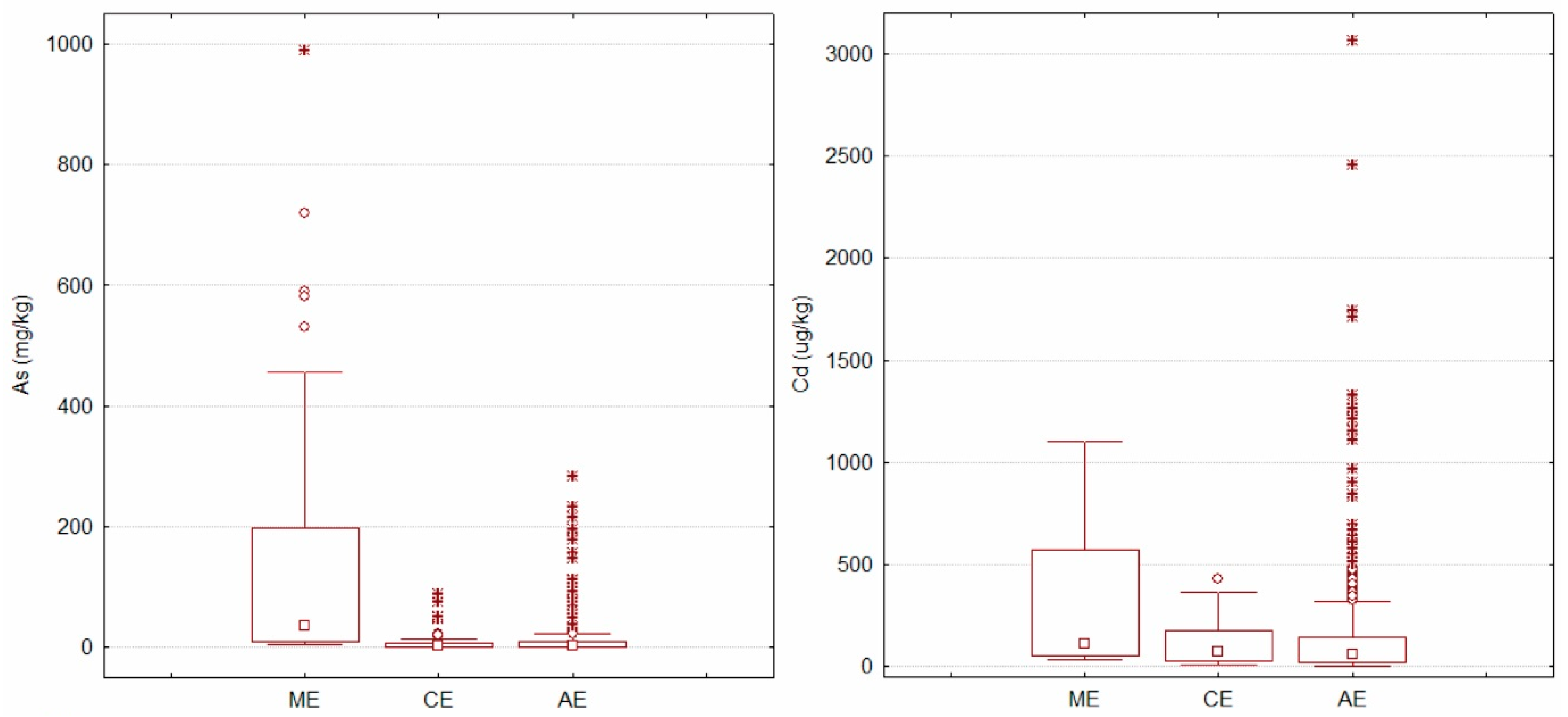 Ijerph 15 00454 g002a