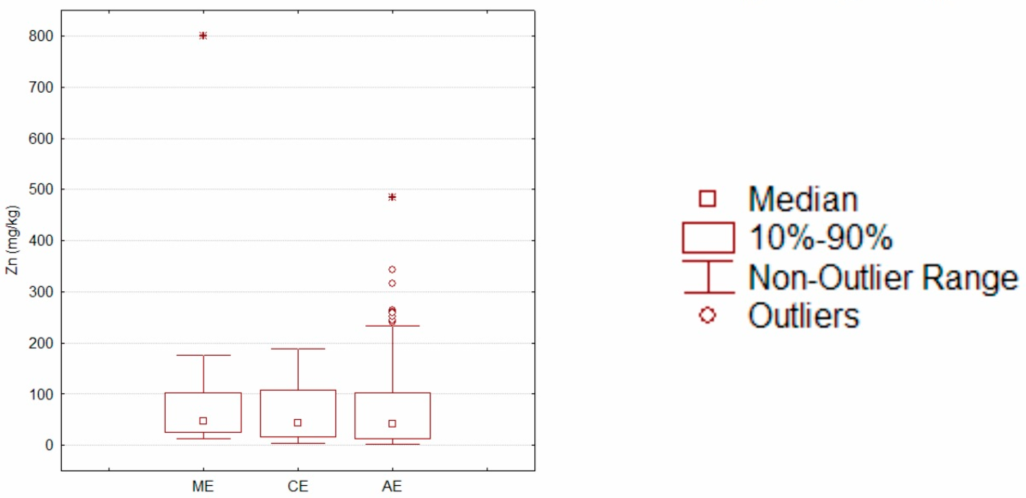 Ijerph 15 00454 g002c