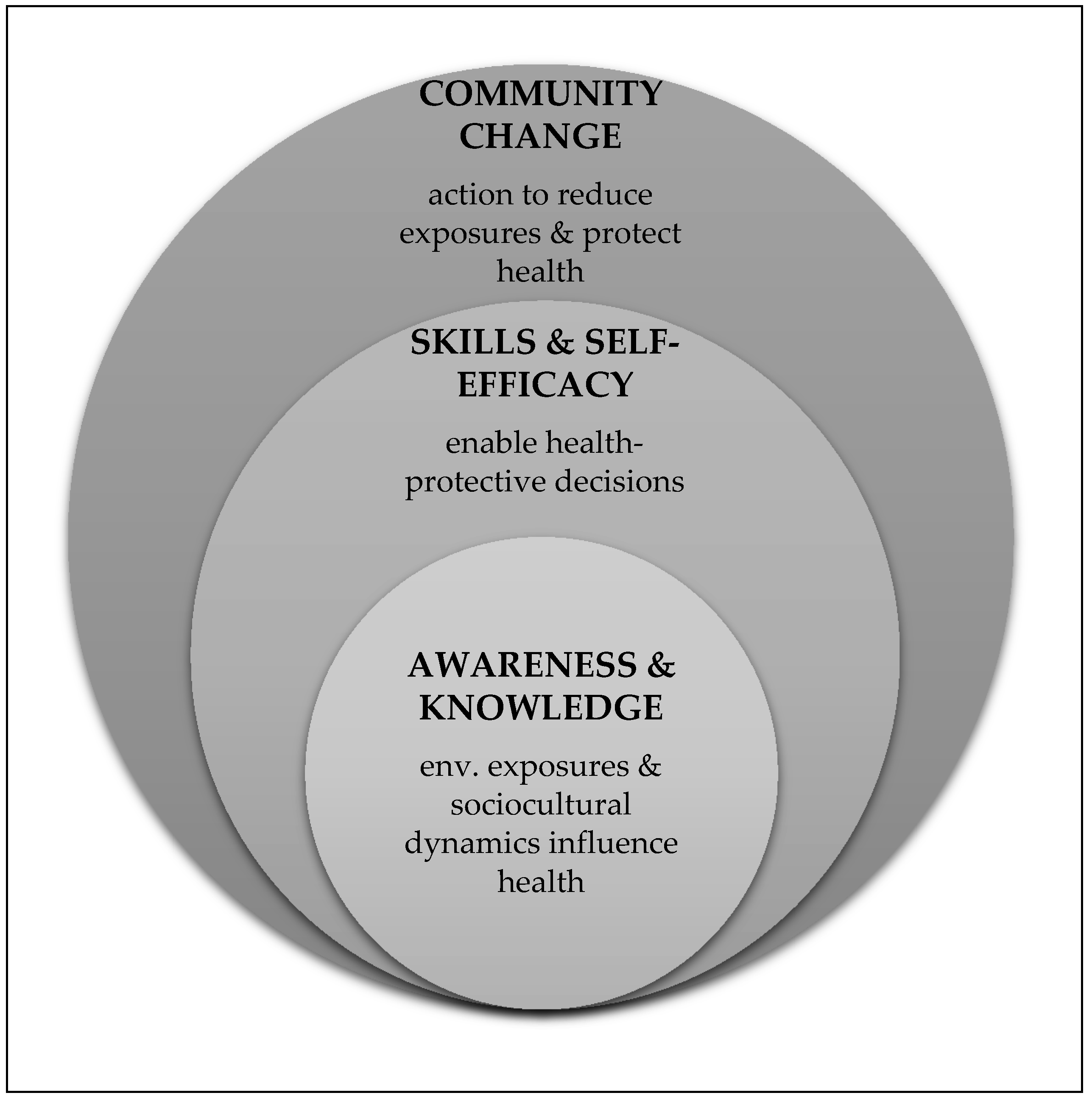 Ijerph 15 00466 g002