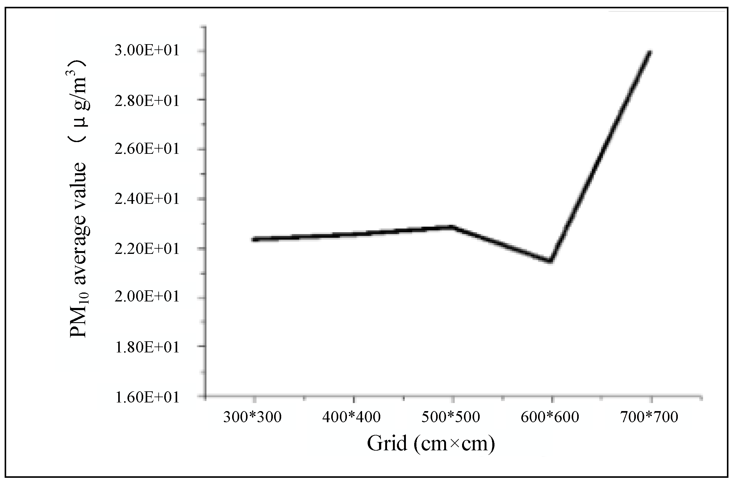 Ijerph 15 00482 g003