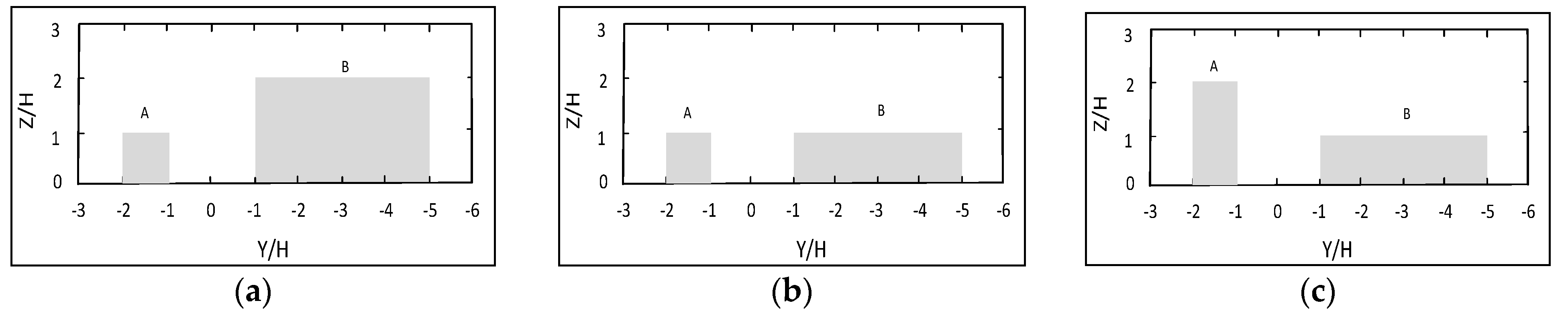 Ijerph 15 00482 g004