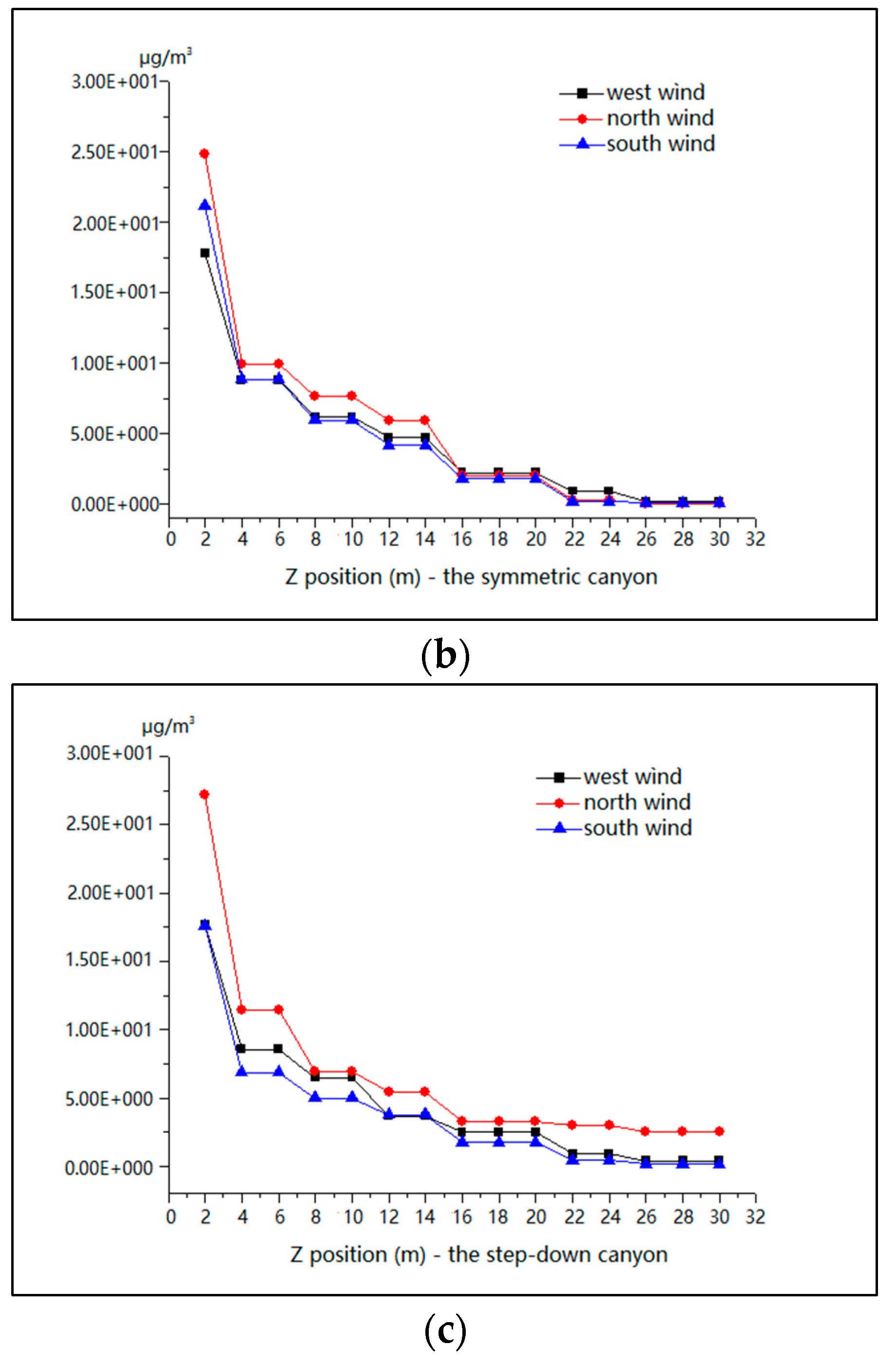 Ijerph 15 00482 g019b