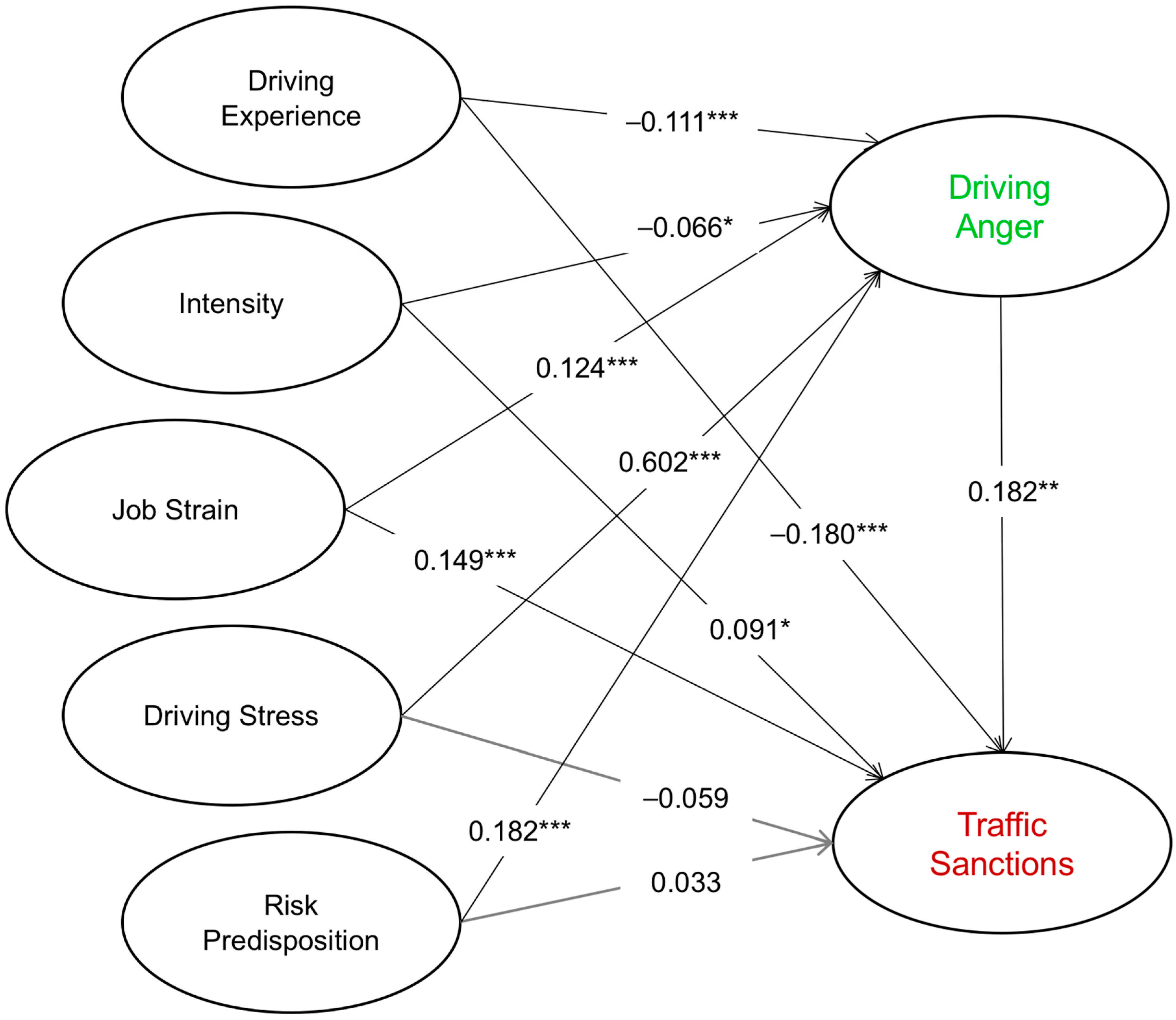 Ijerph 15 00497 g001