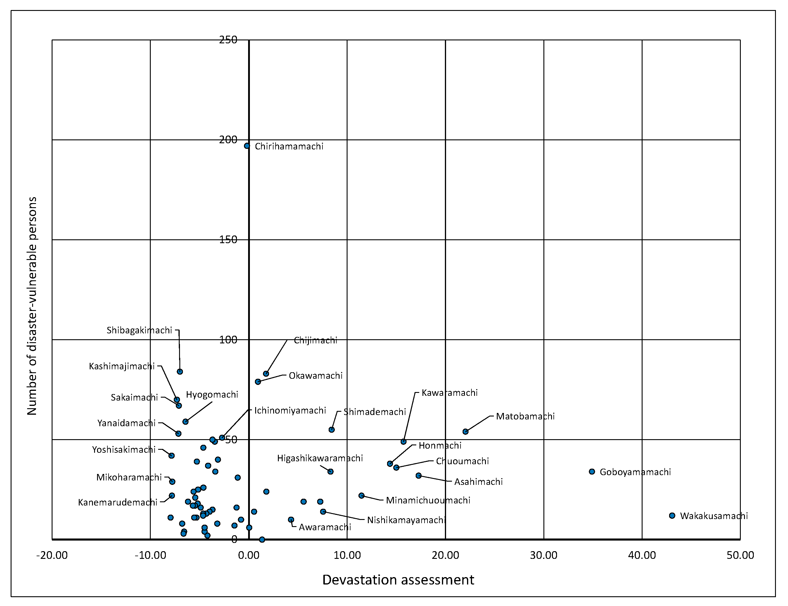 Ijerph 15 00507 g008