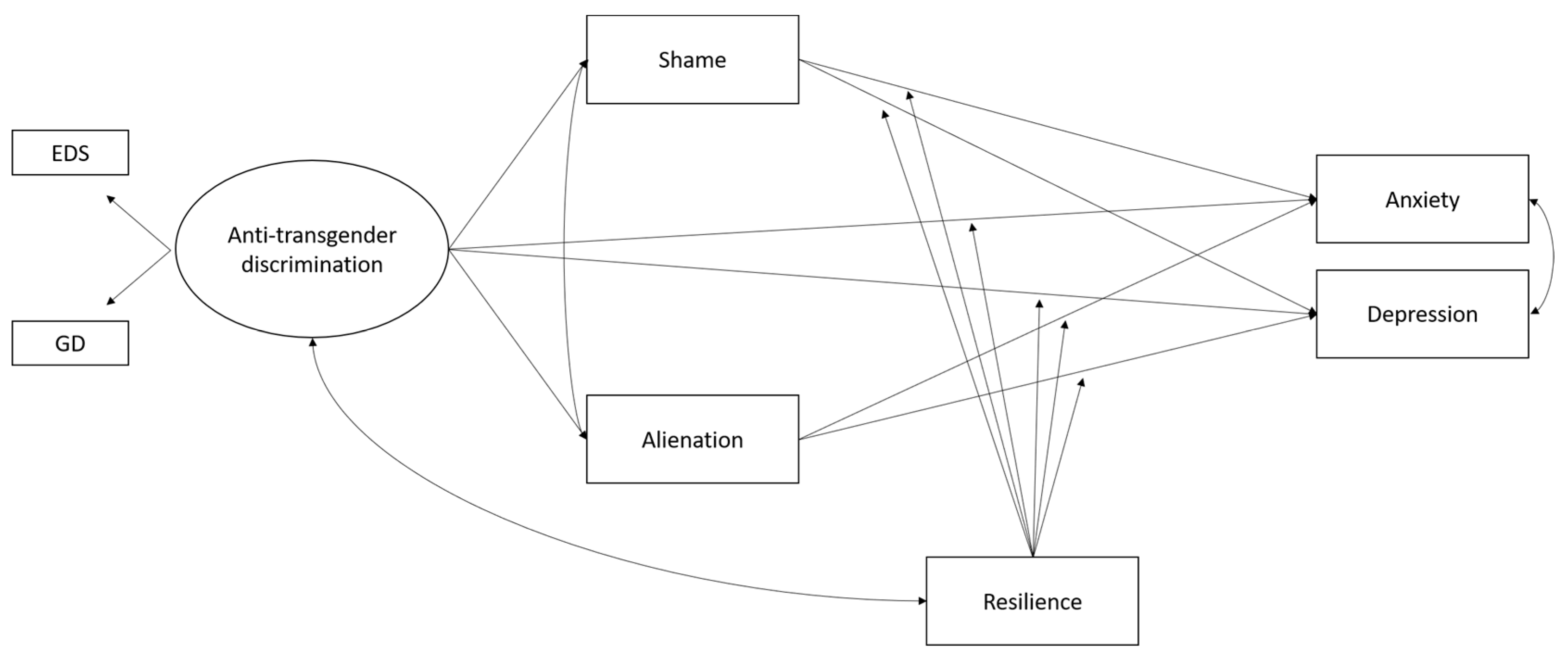 Ijerph 15 00508 g001