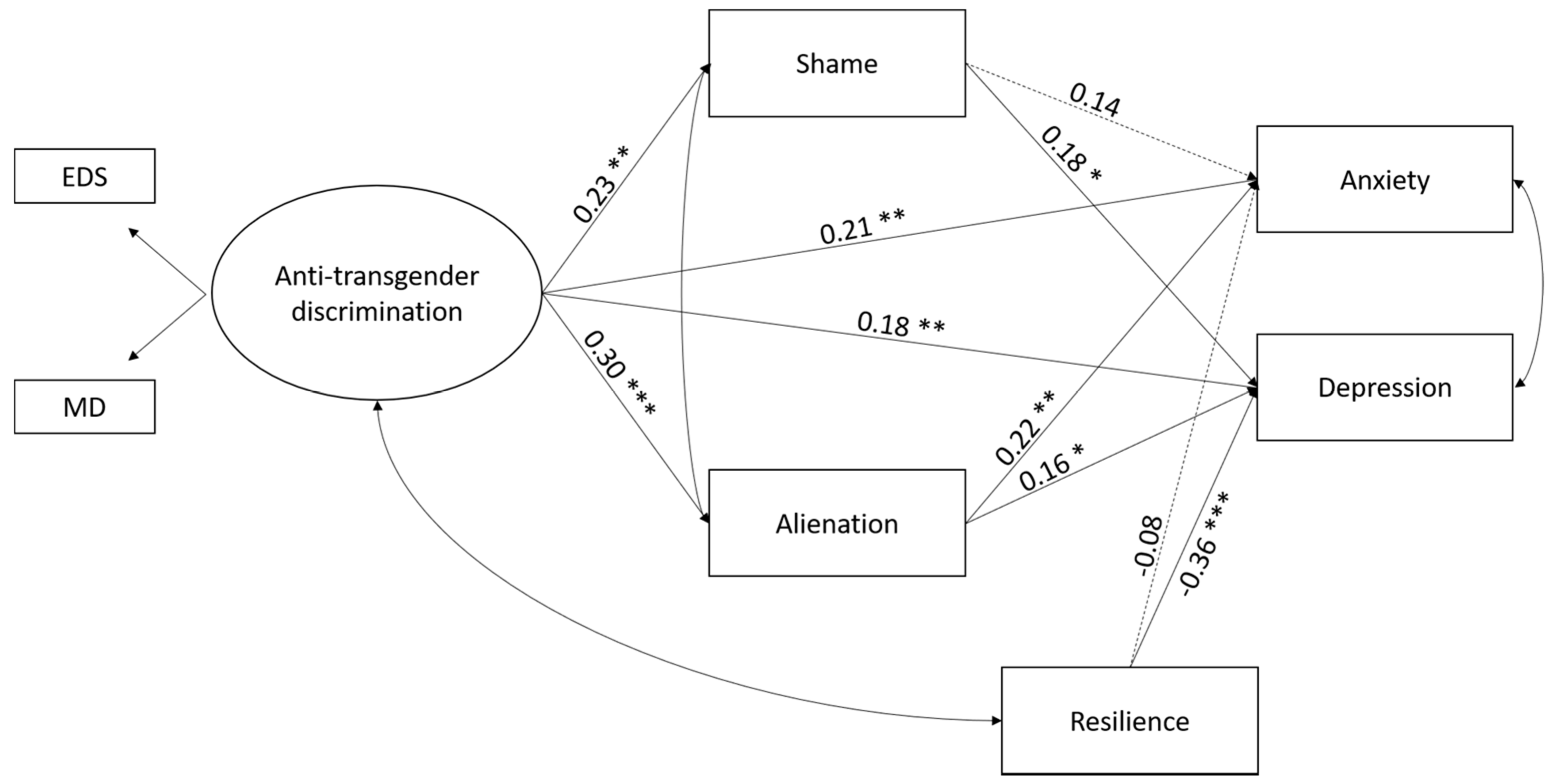 Ijerph 15 00508 g002