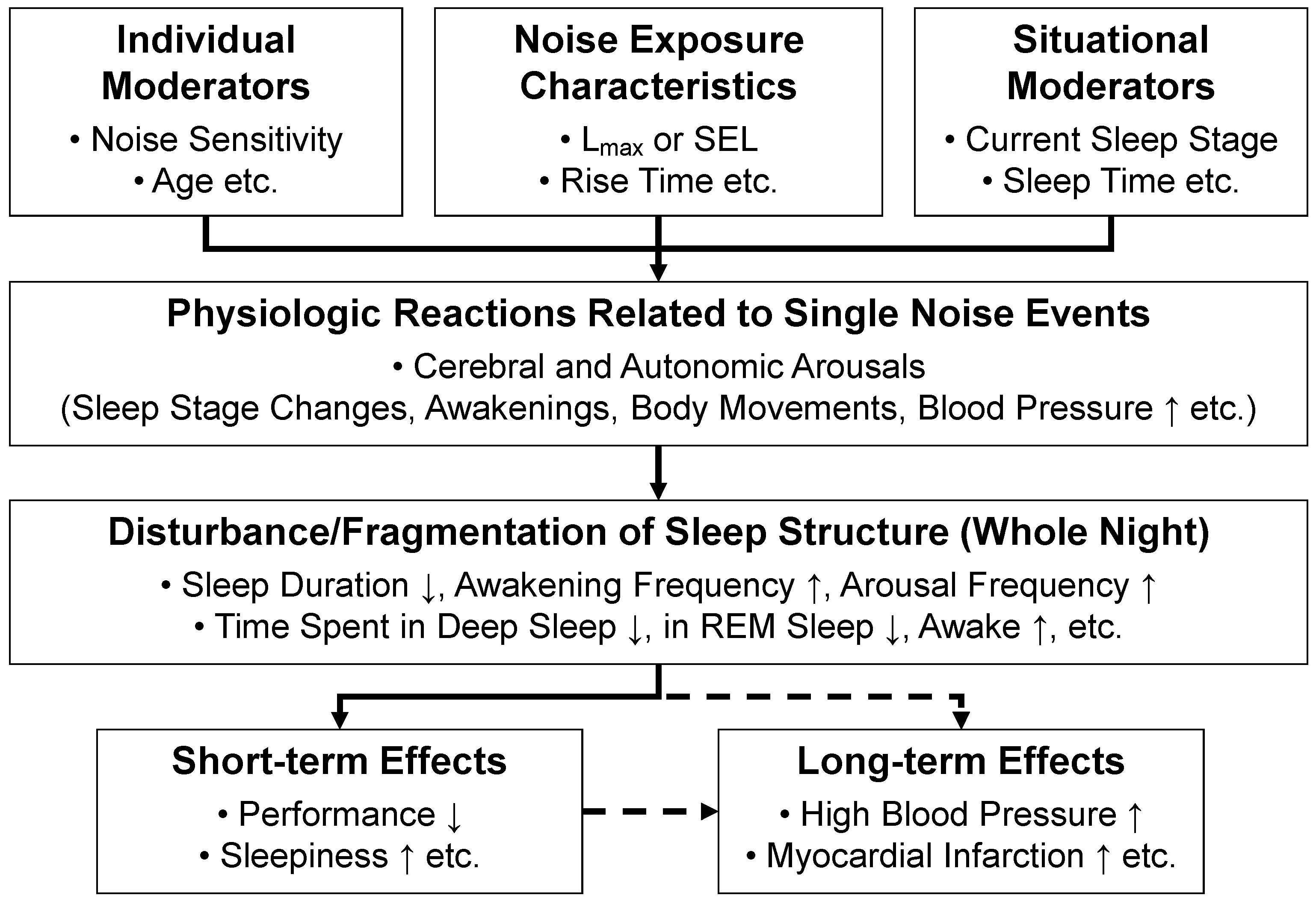 Ijerph 15 00519 g001 Ijerph 15 00519 g001