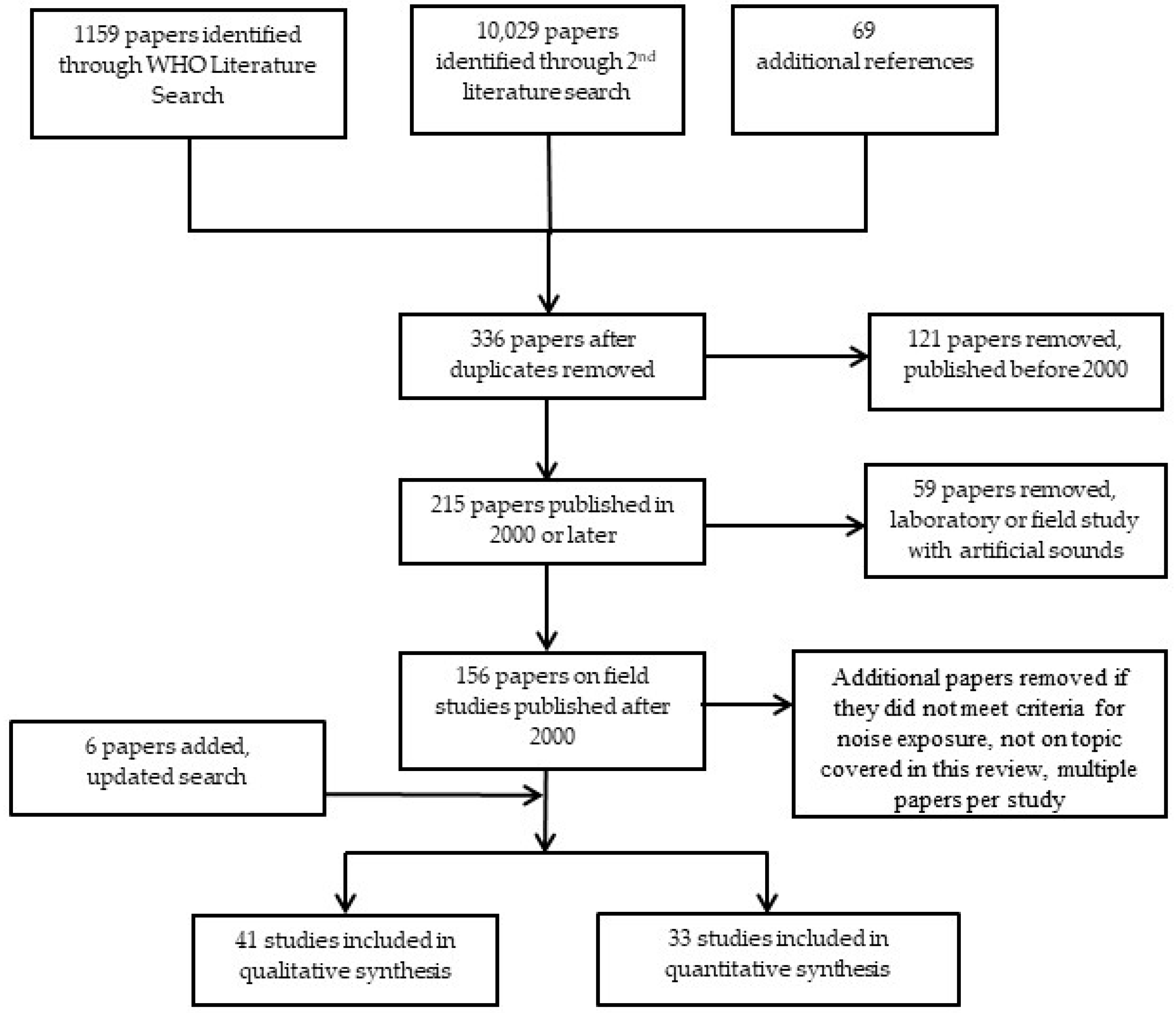 Ijerph 15 00519 g002 Ijerph 15 00519 g002