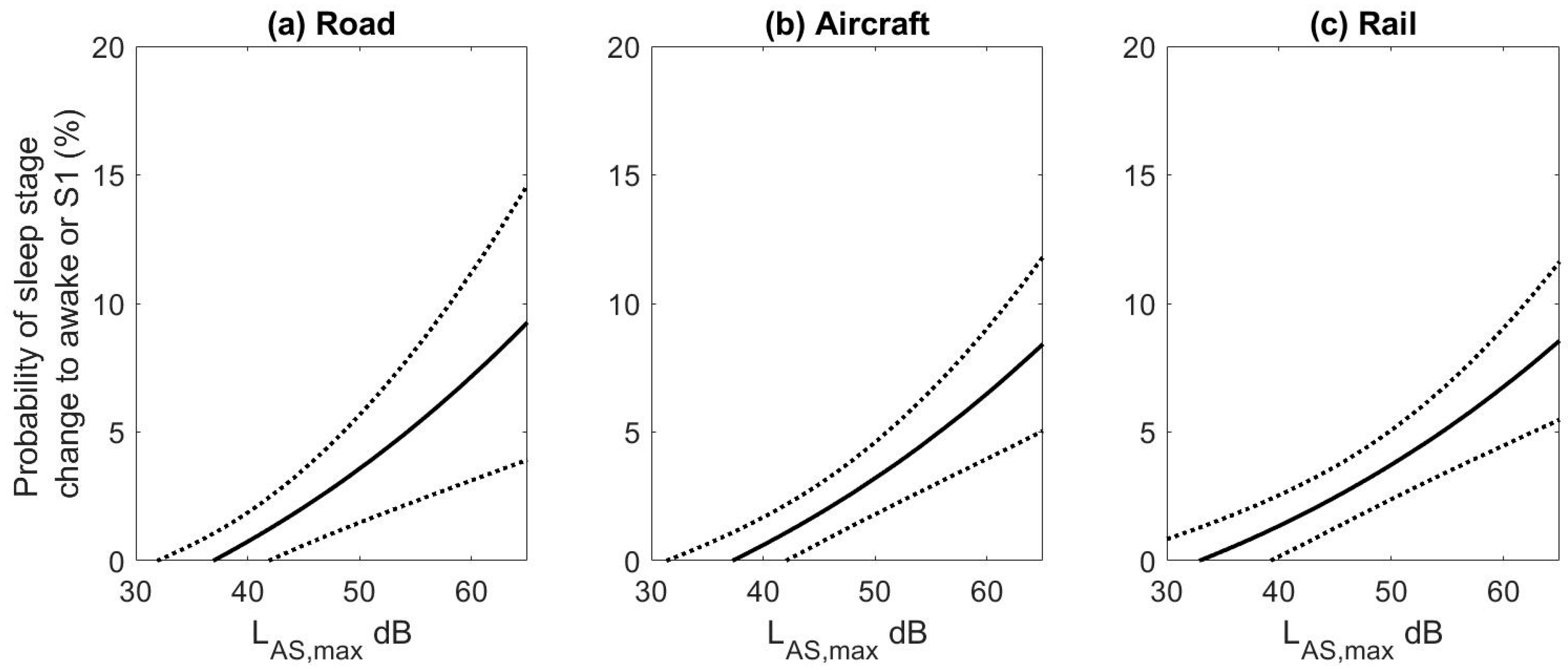Ijerph 15 00519 g006 Ijerph 15 00519 g006