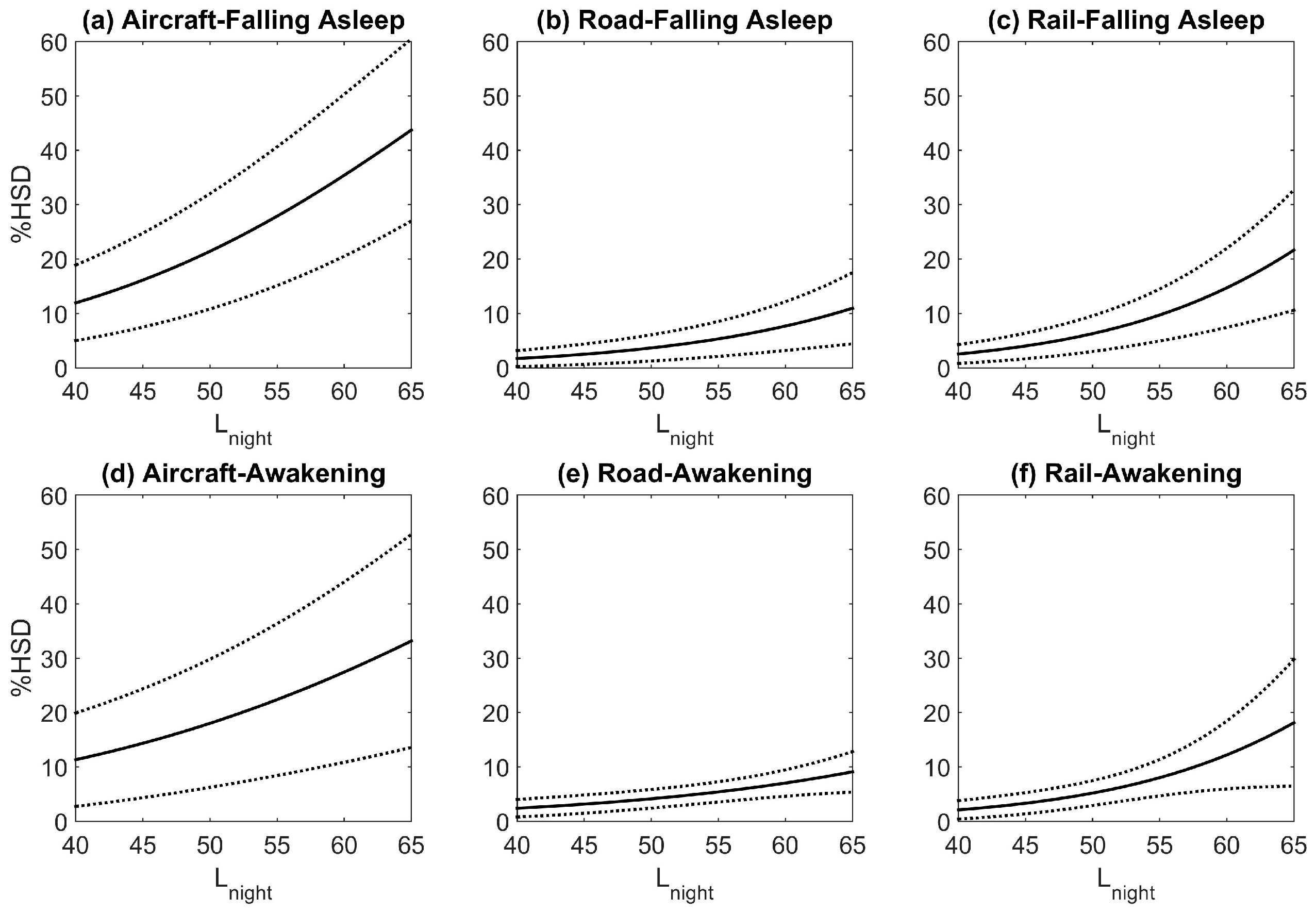 Ijerph 15 00519 g007 Ijerph 15 00519 g007