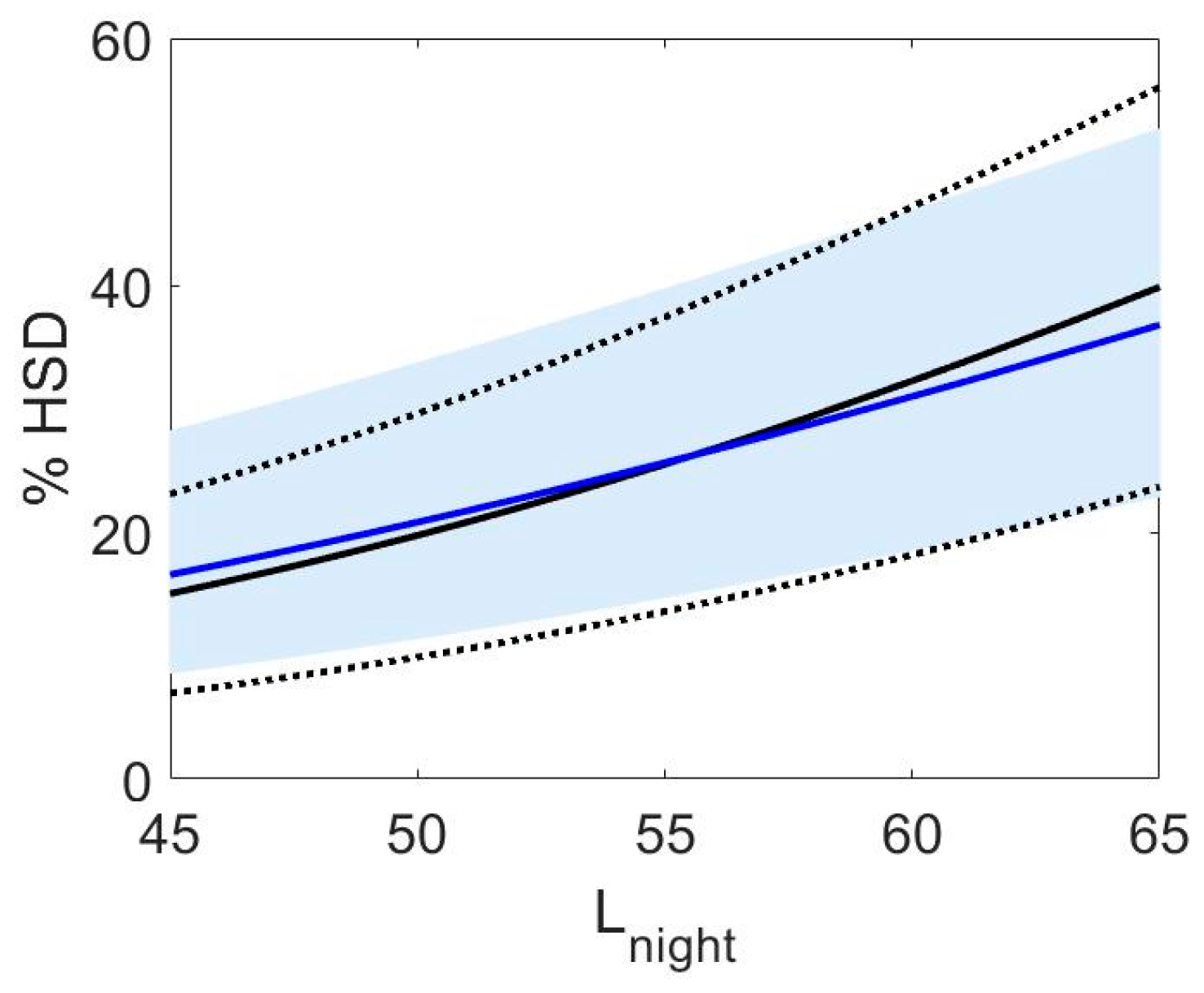 Ijerph 15 00519 g009 Ijerph 15 00519 g009
