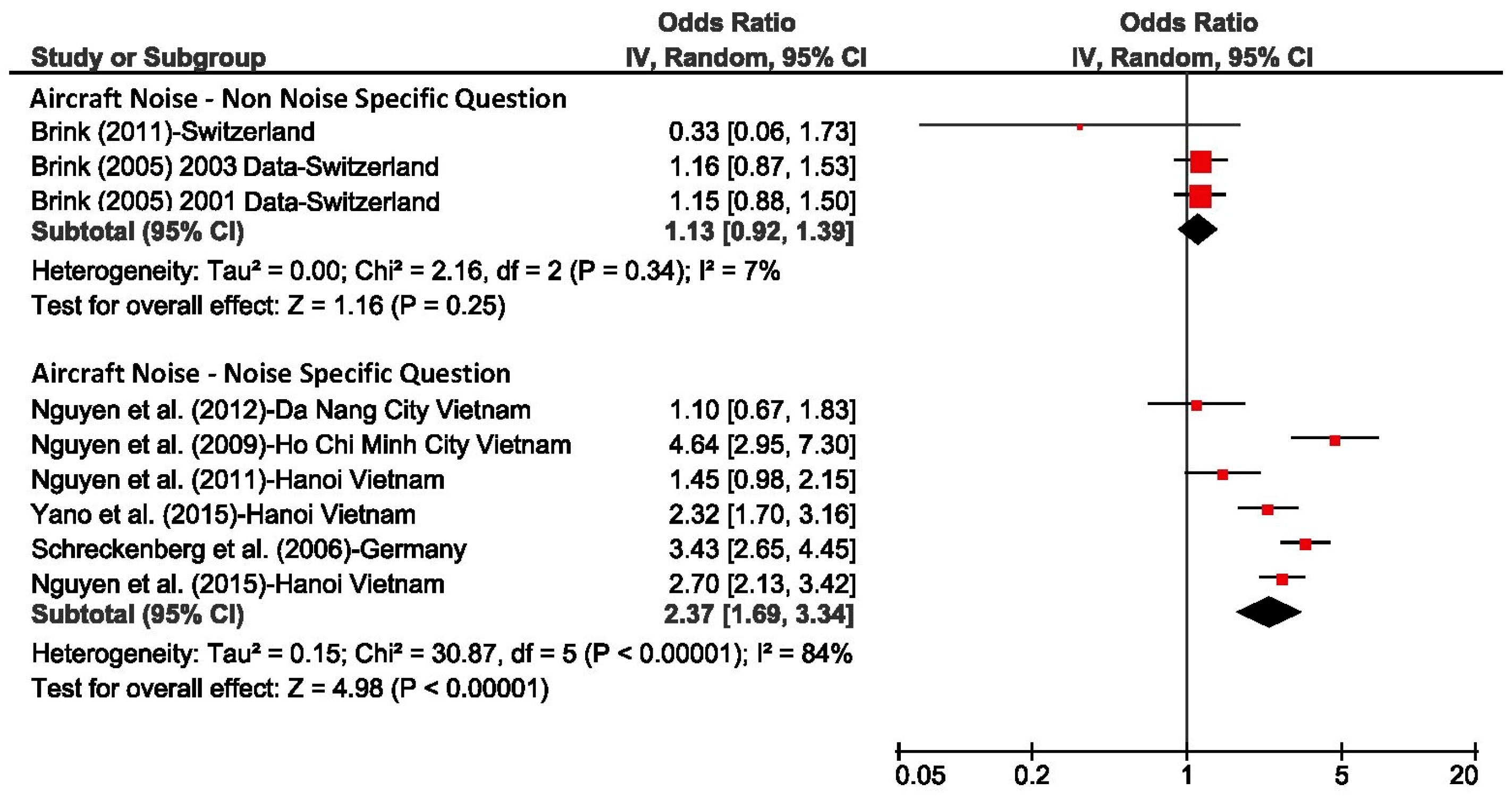 Ijerph 15 00519 g010 Ijerph 15 00519 g010