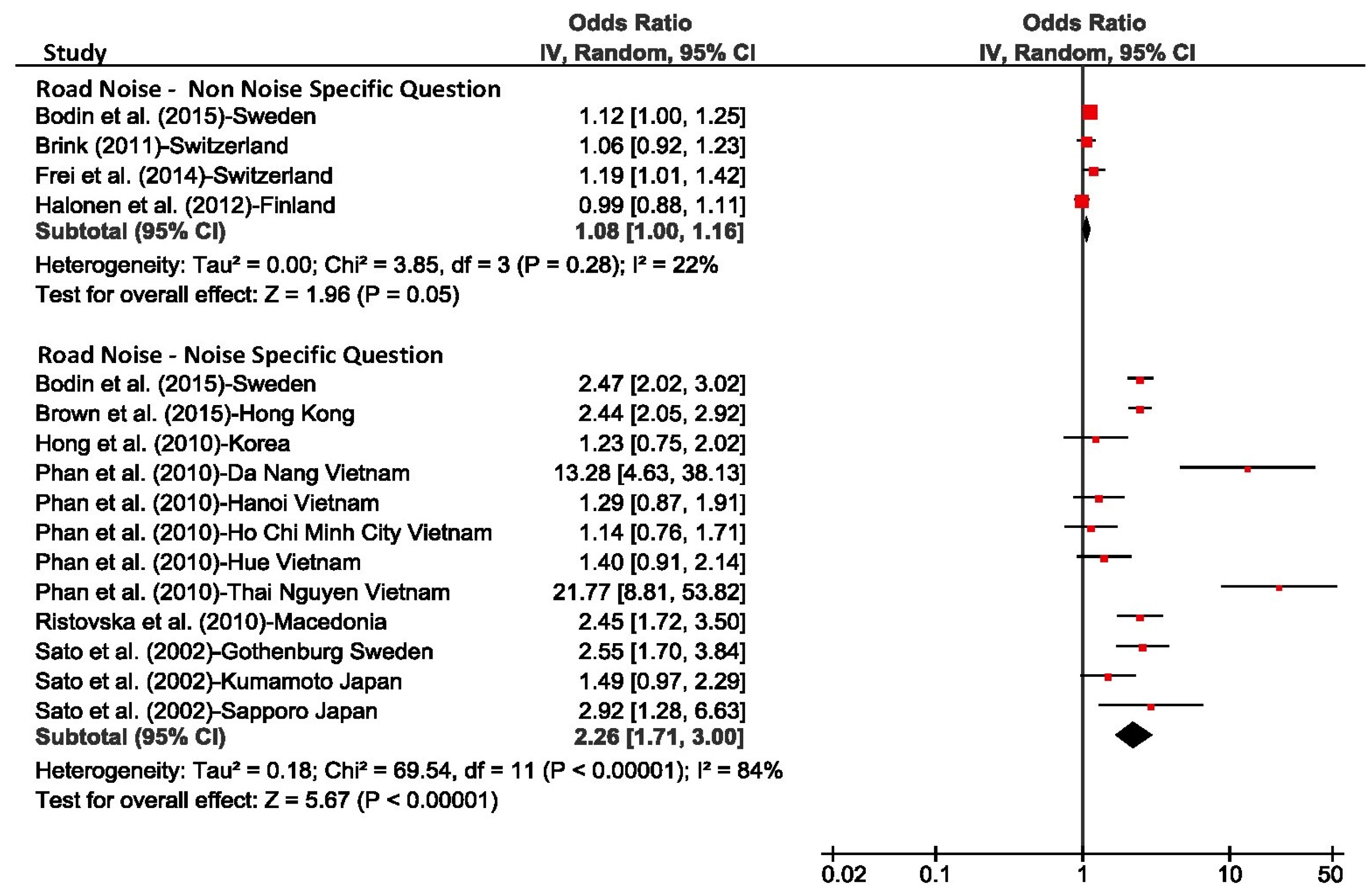 Ijerph 15 00519 g011 Ijerph 15 00519 g011