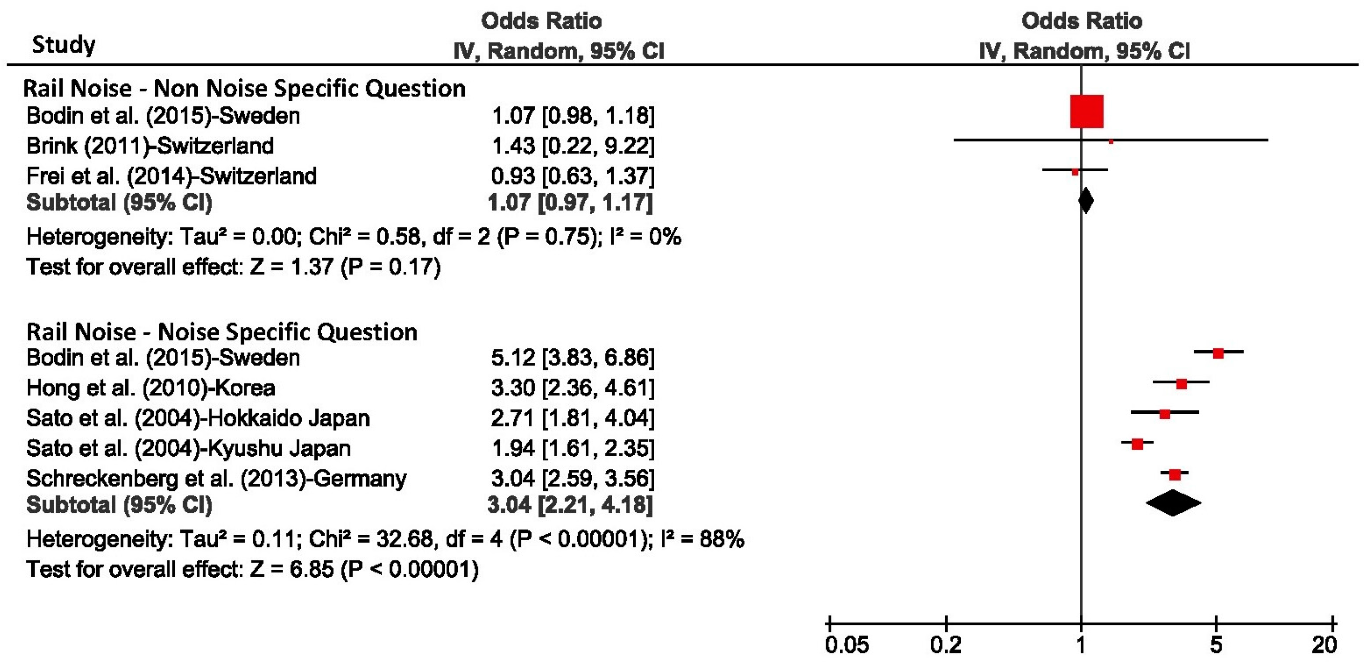 Ijerph 15 00519 g012 Ijerph 15 00519 g012