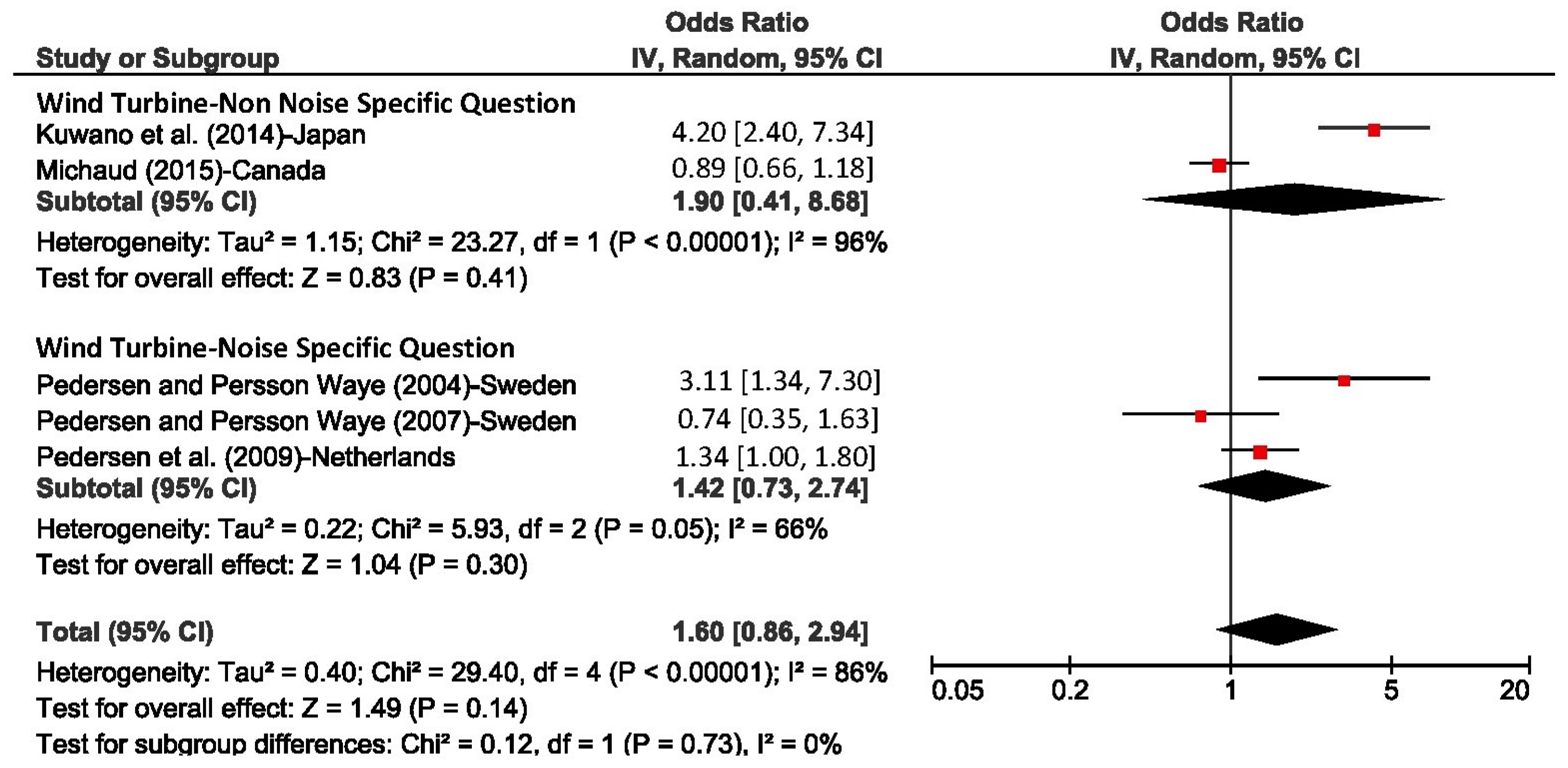Ijerph 15 00519 g013 Ijerph 15 00519 g013