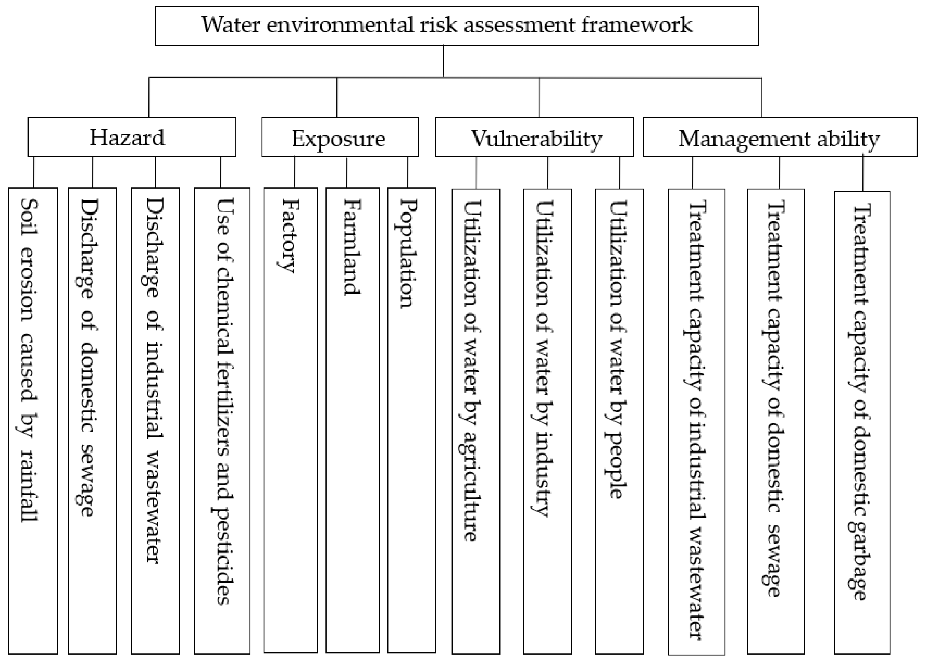 Ijerph 15 00521 g002