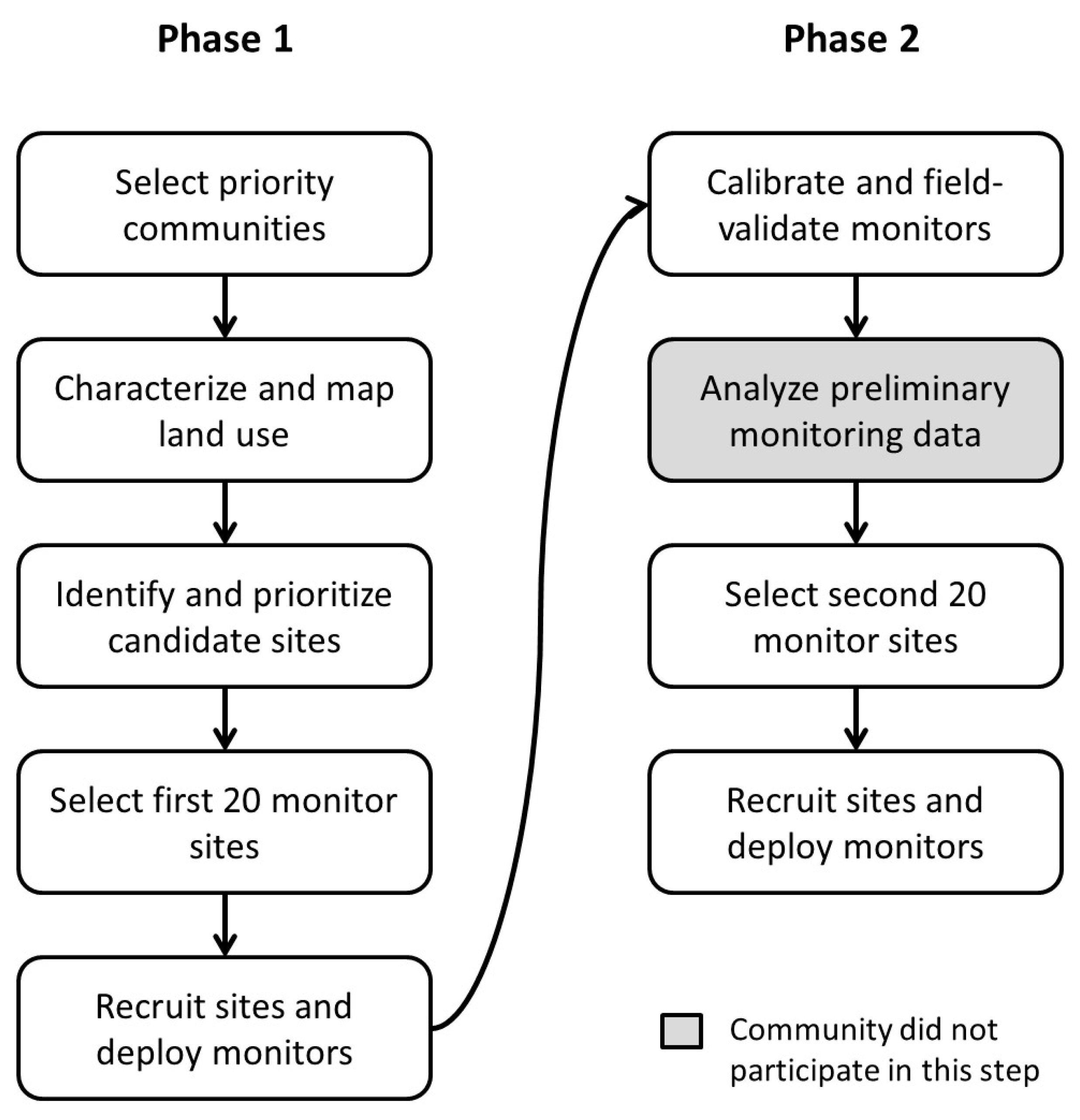 Ijerph 15 00523 g001