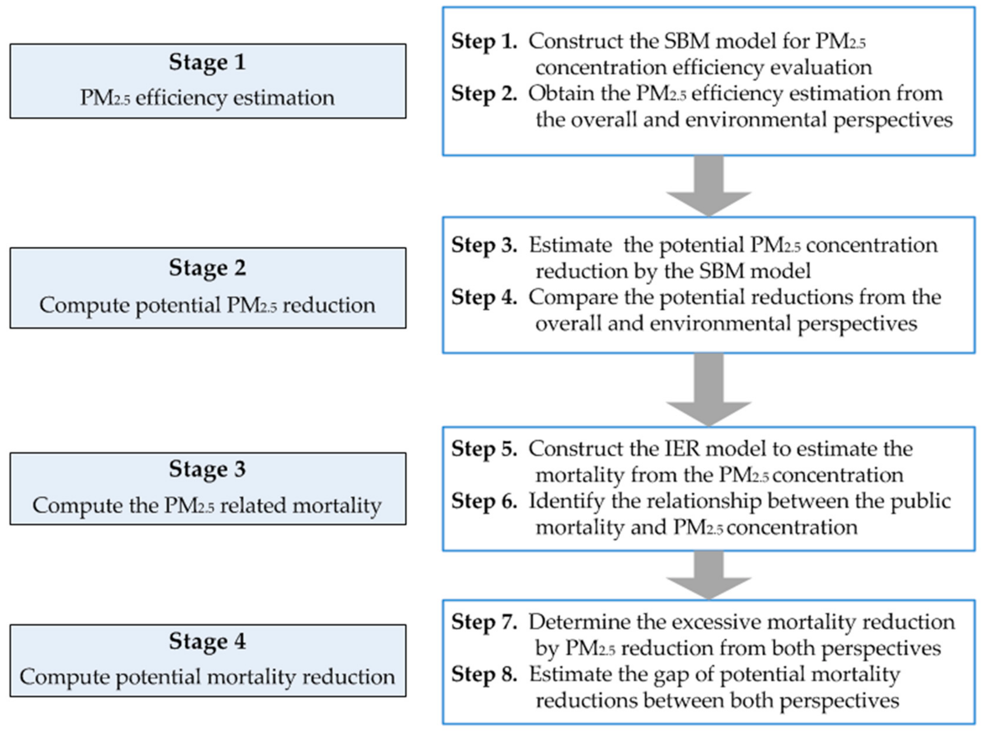 Ijerph 15 00529 g002