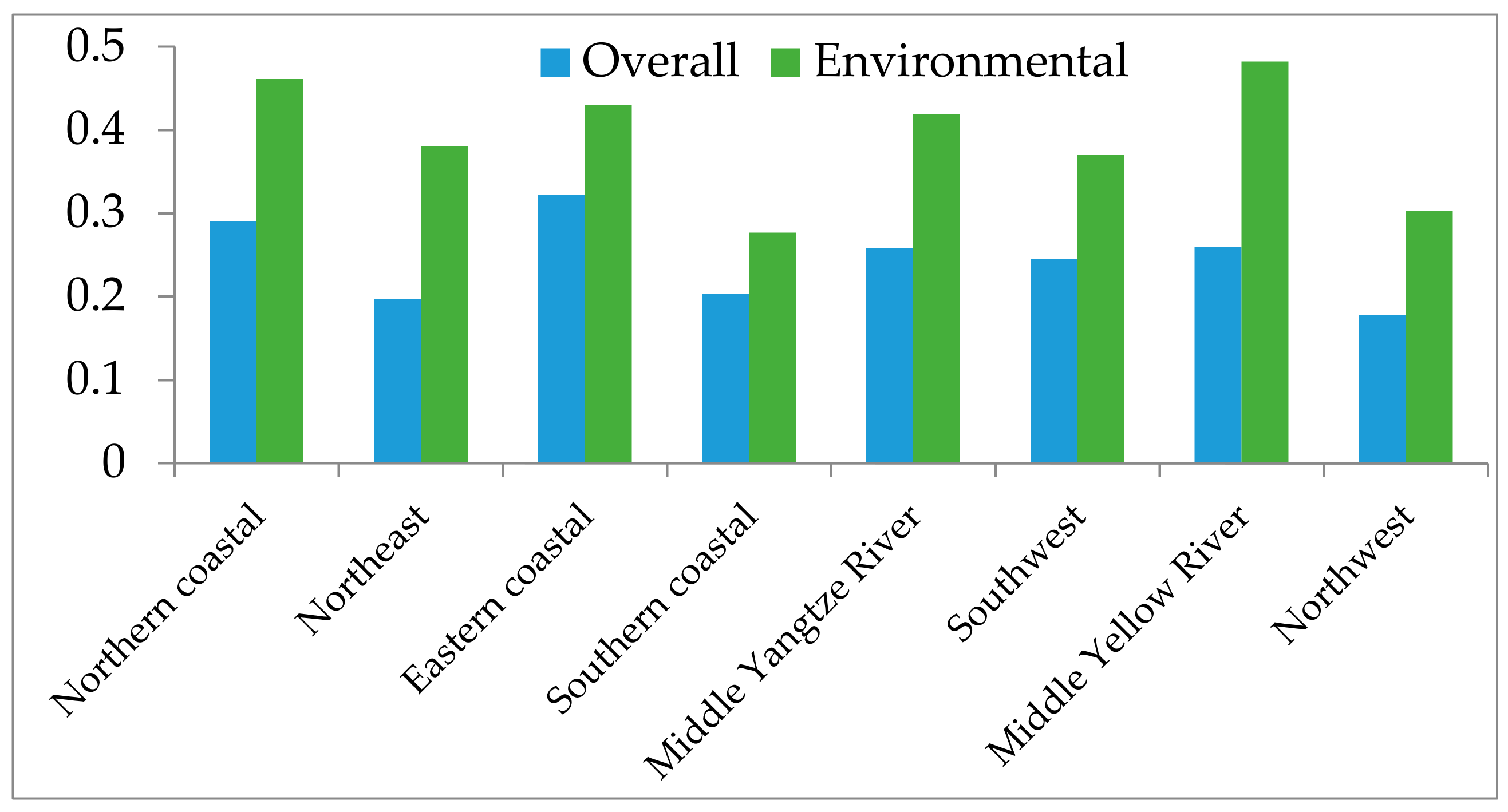 Ijerph 15 00529 g004