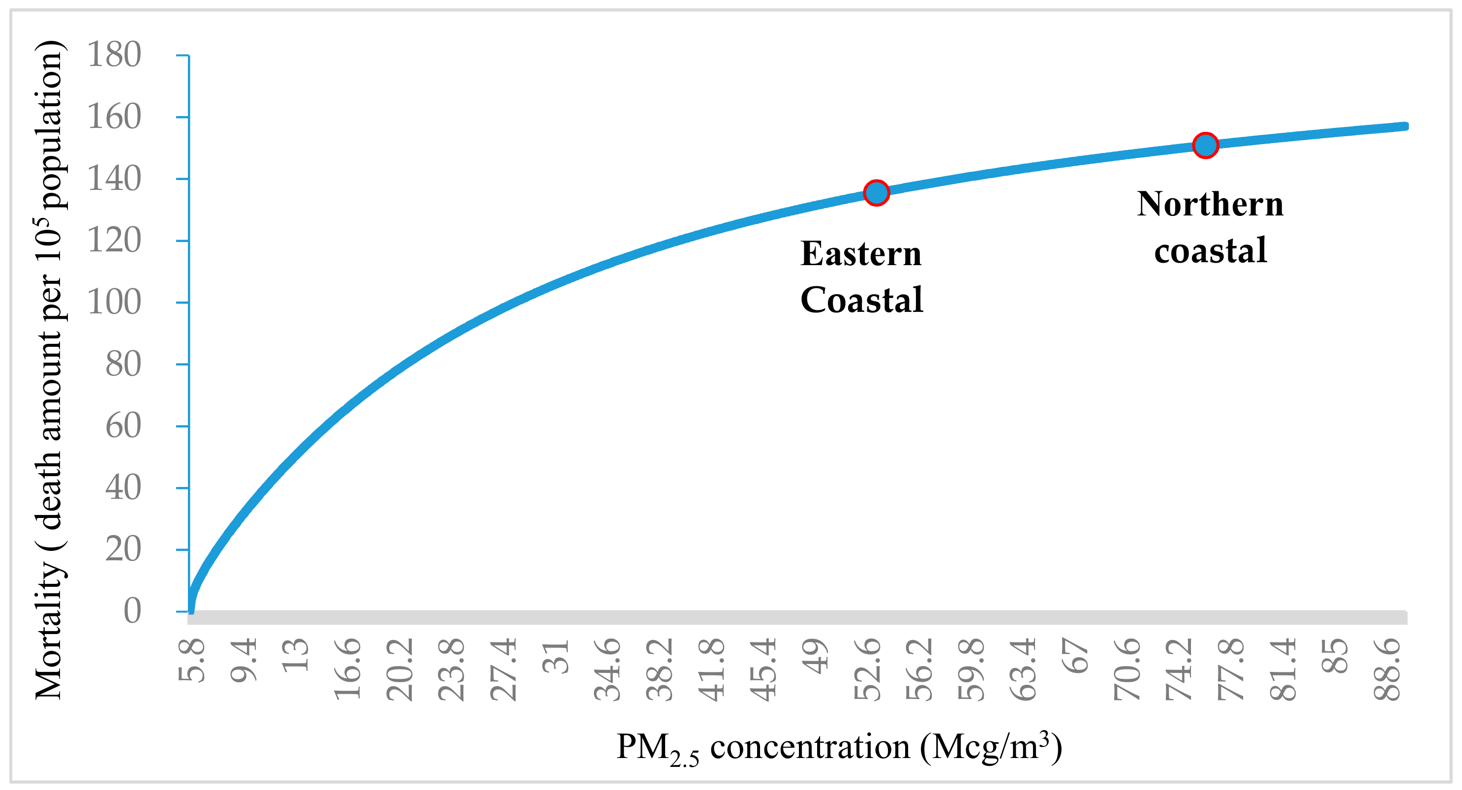 Ijerph 15 00529 g005