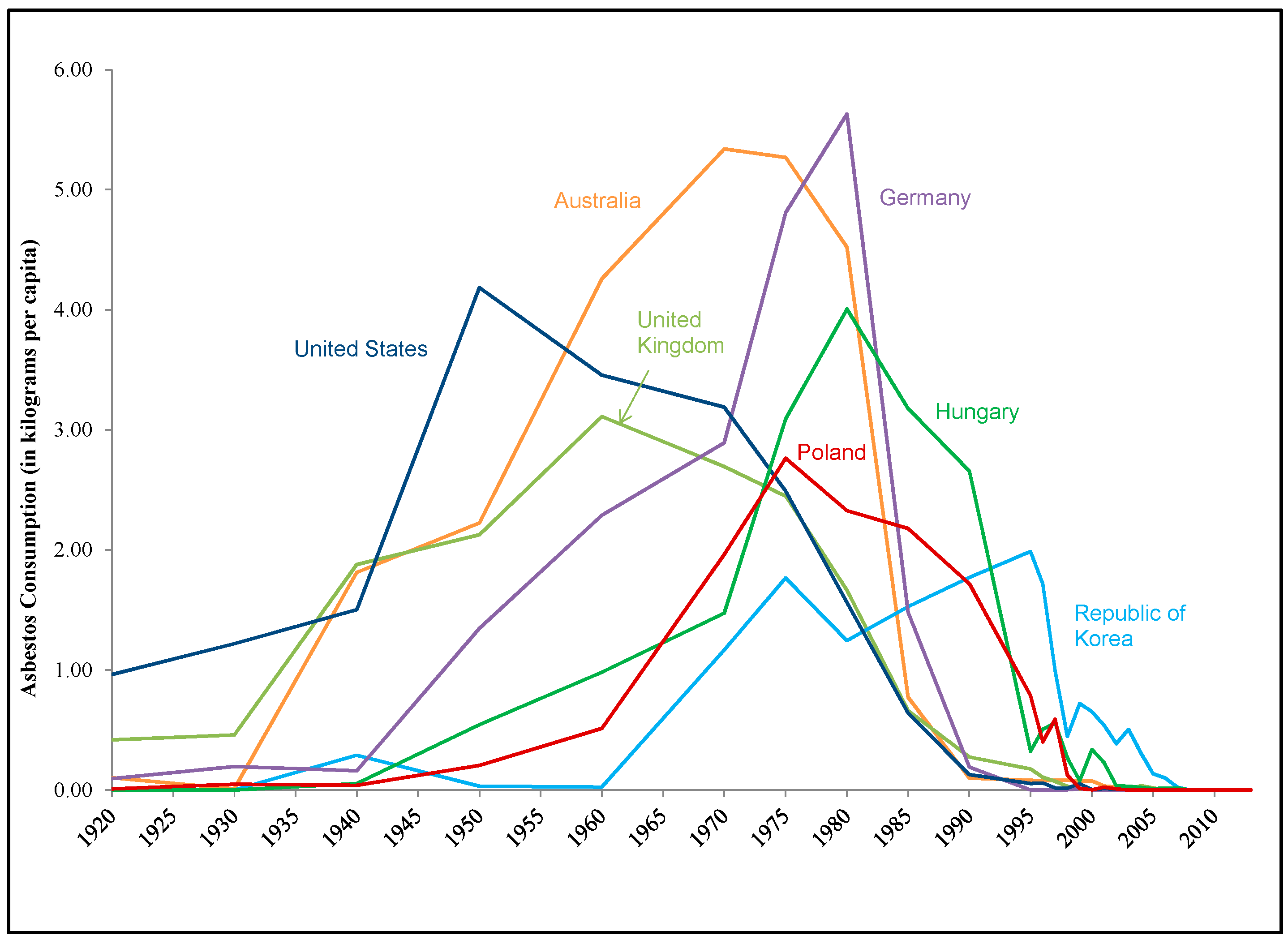 Ijerph 15 00531 g001