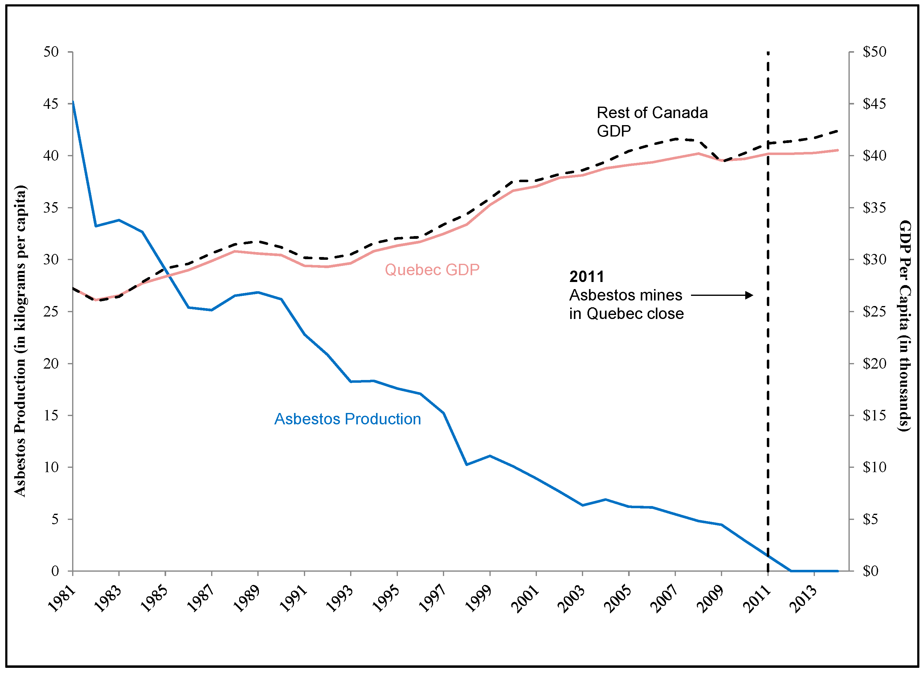 Ijerph 15 00531 g003