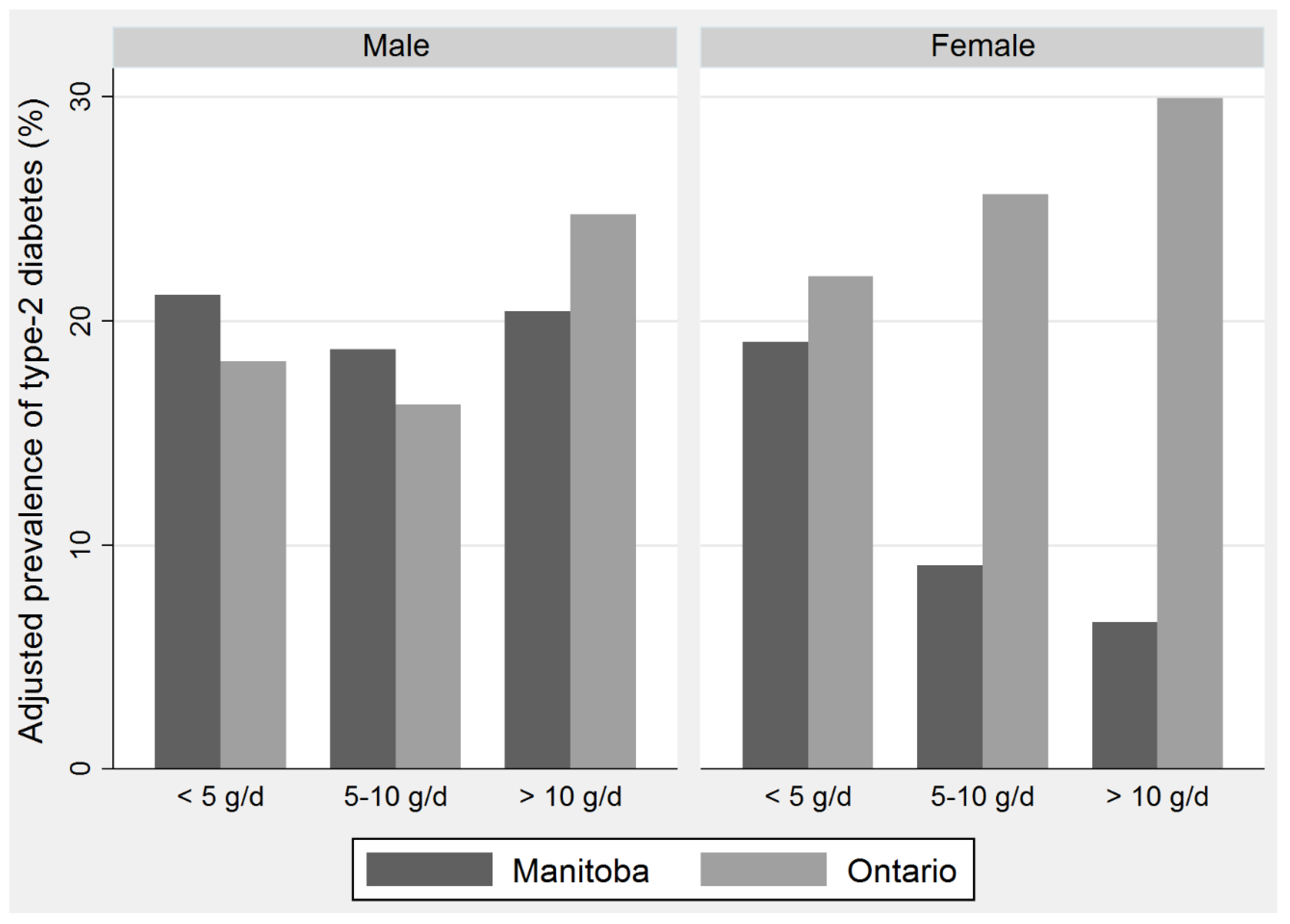 Ijerph 15 00539 g002 Ijerph 15 00539 g002