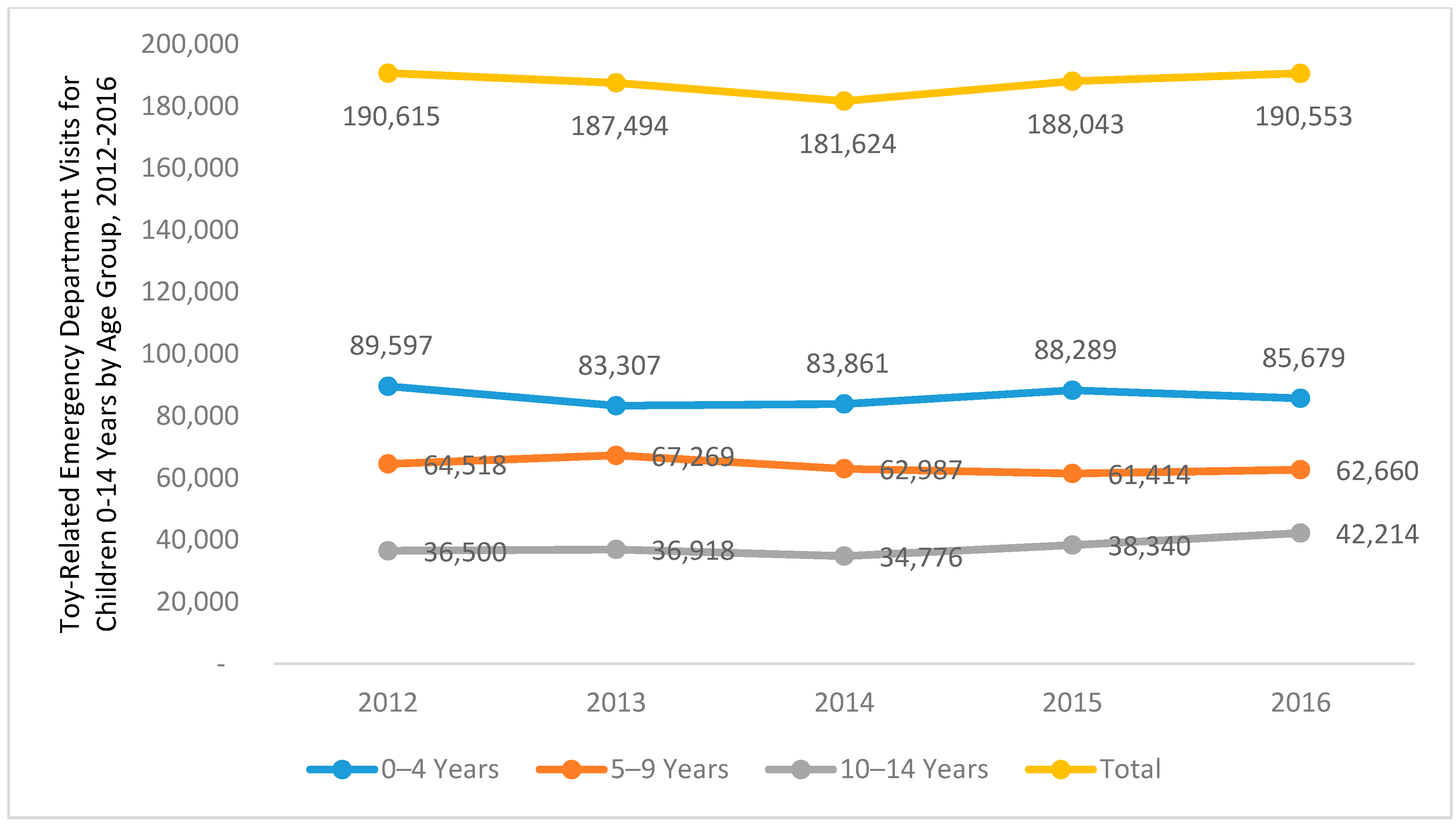 Ijerph 15 00540 g001