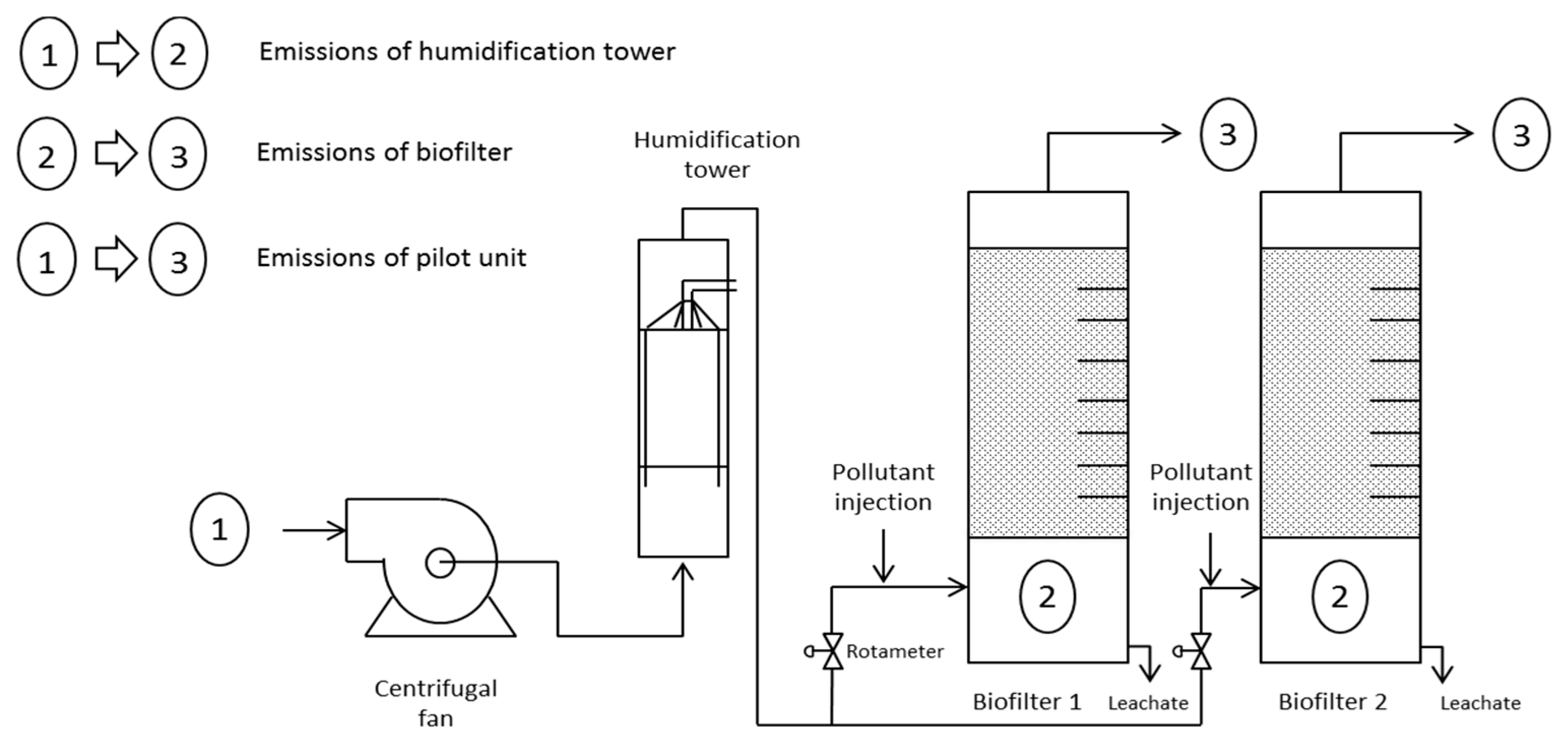 Ijerph 15 00551 g001