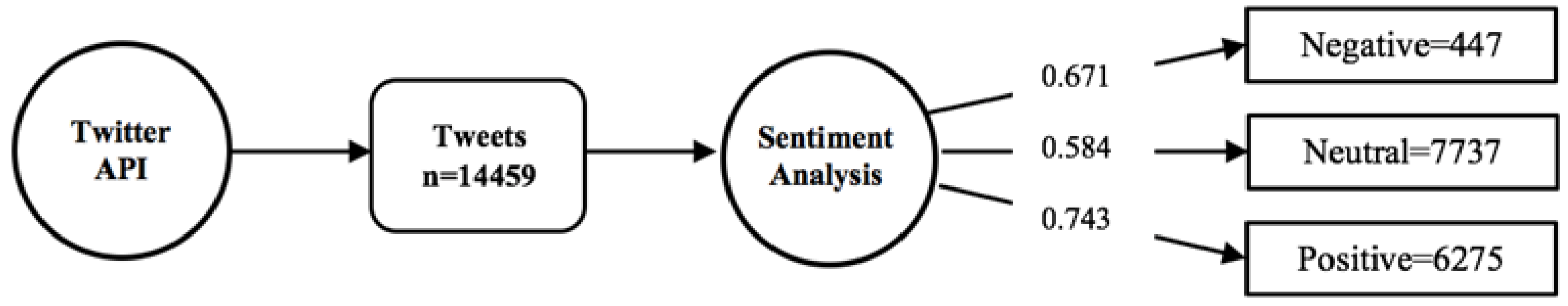 Ijerph 15 00553 g001 Ijerph 15 00553 g001