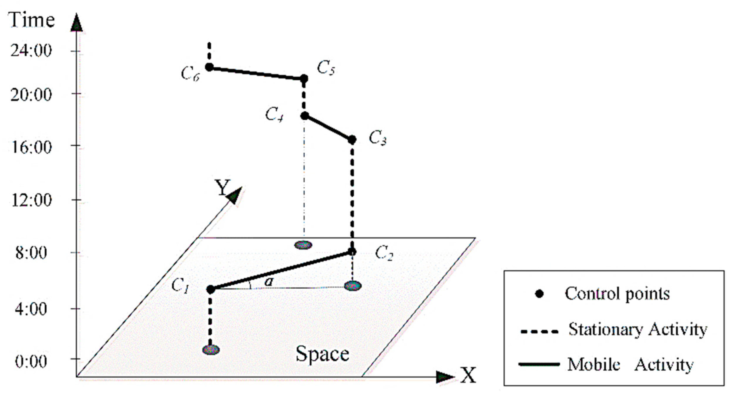 Ijerph 15 00566 g003