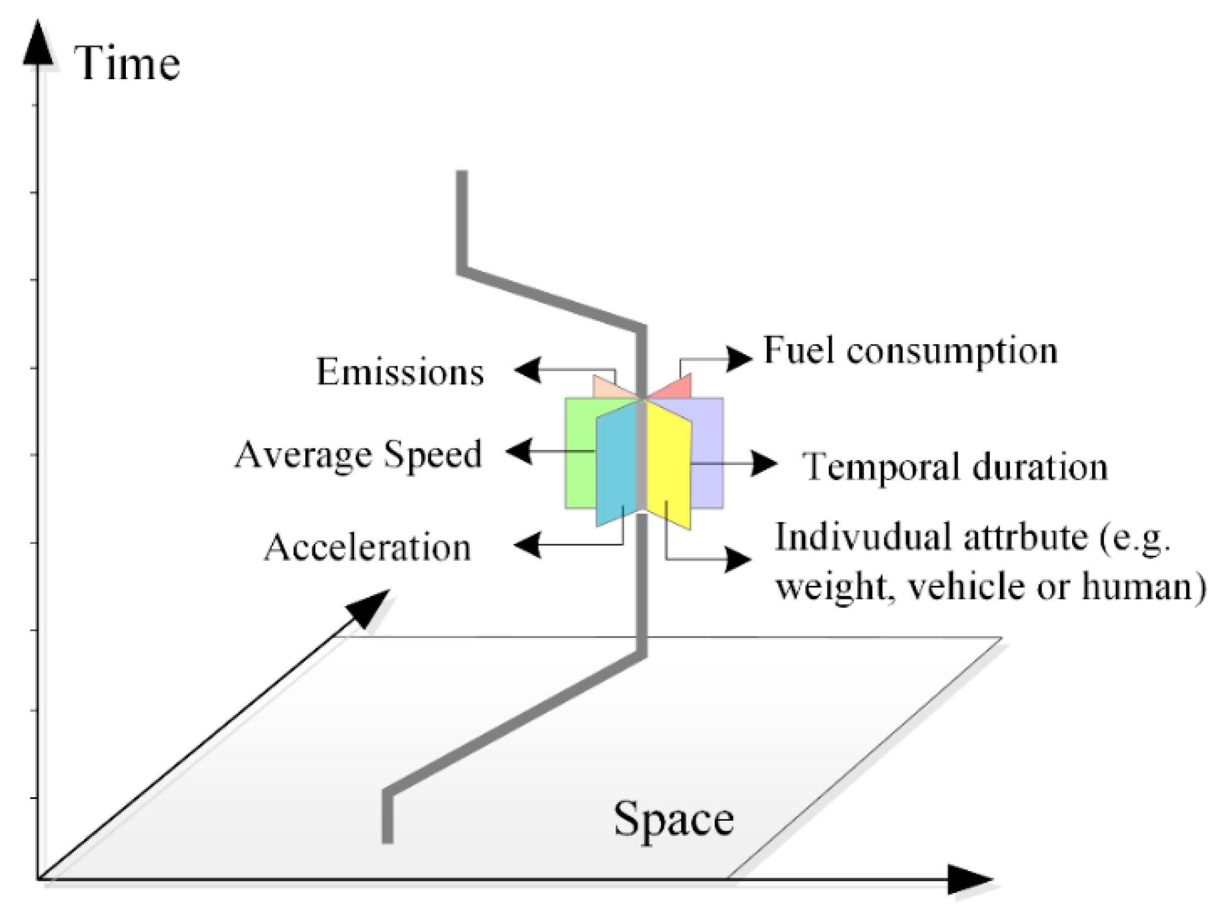 Ijerph 15 00566 g004