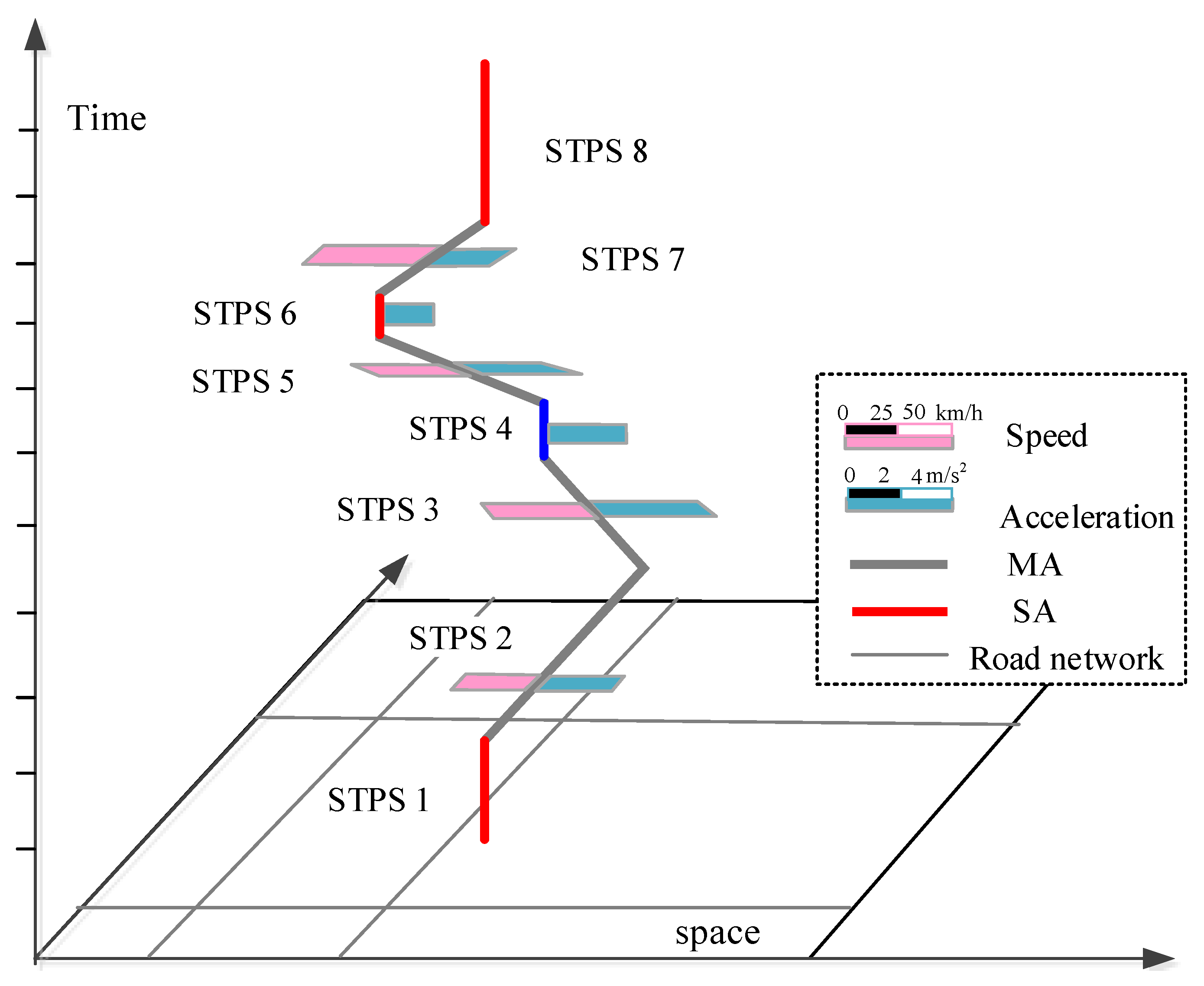 Ijerph 15 00566 g005