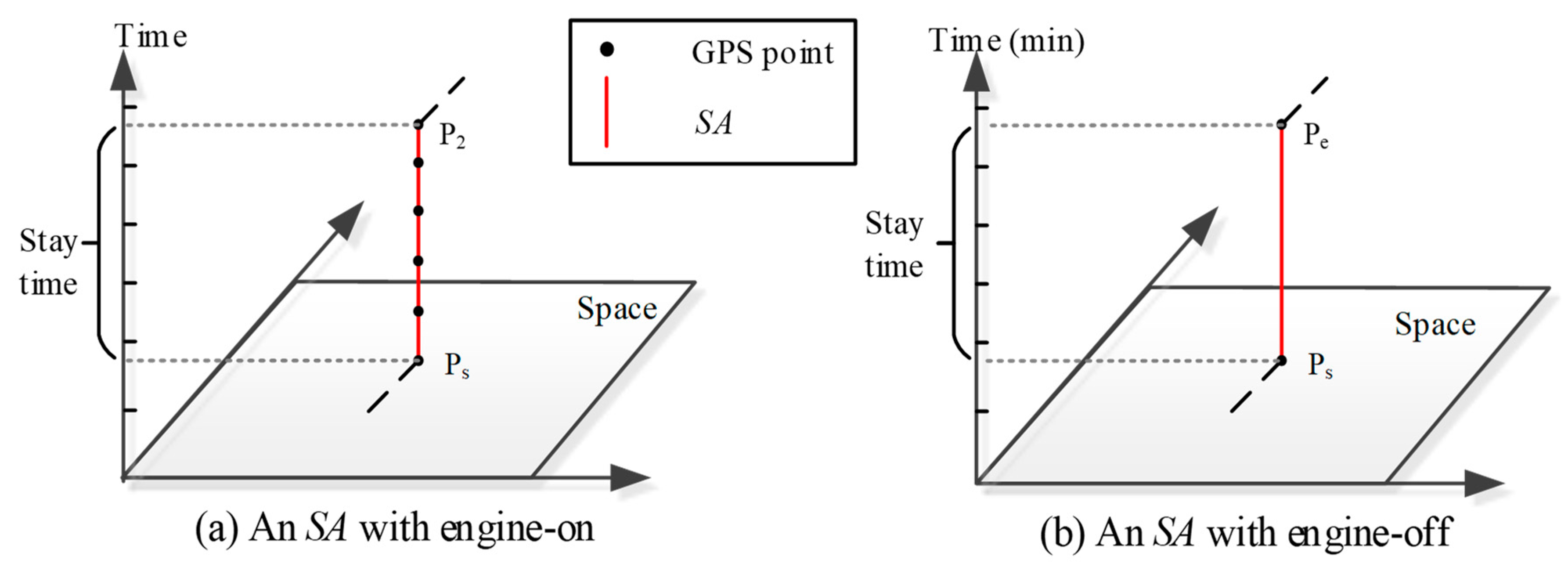 Ijerph 15 00566 g006