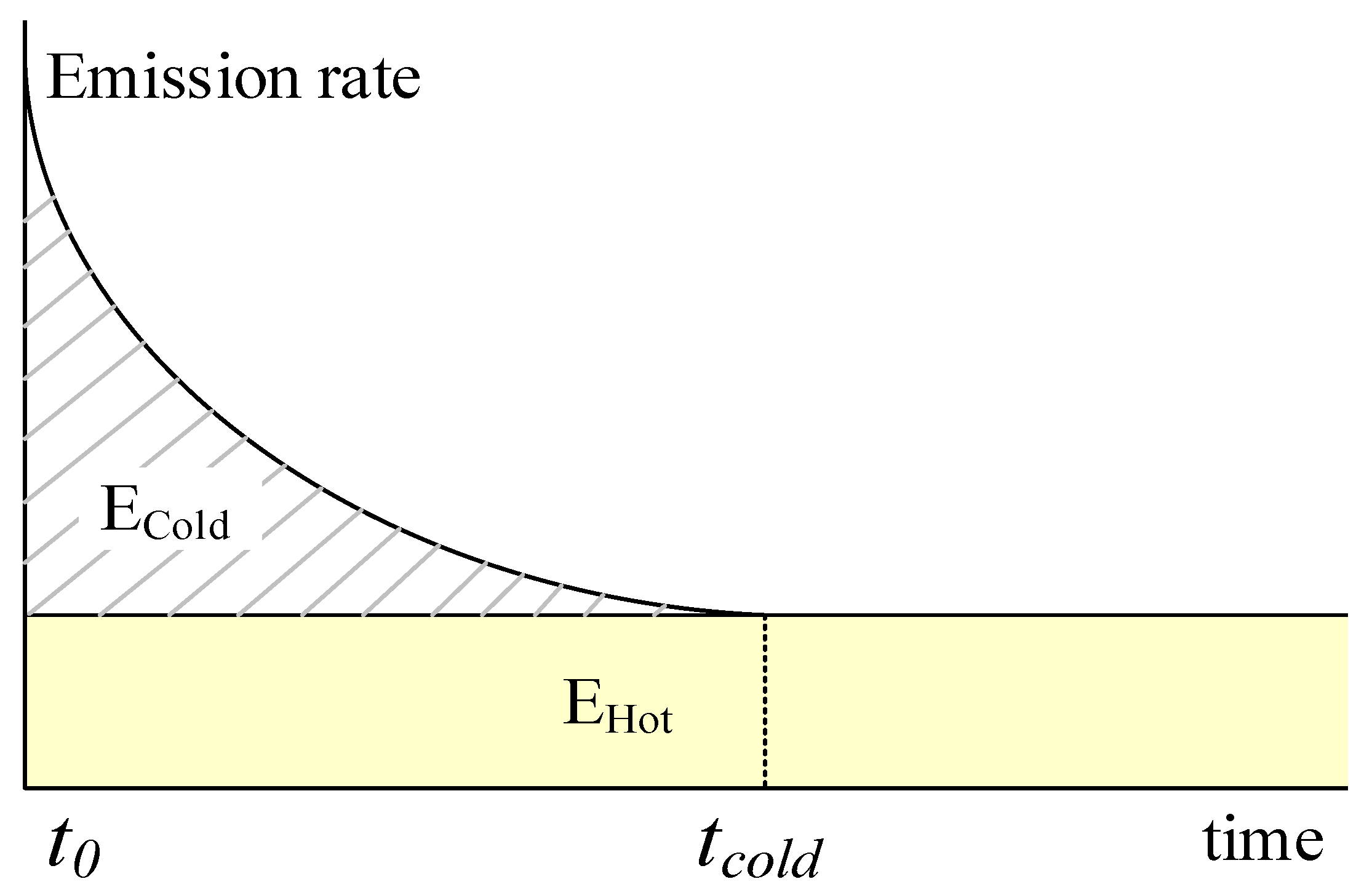 Ijerph 15 00566 g007