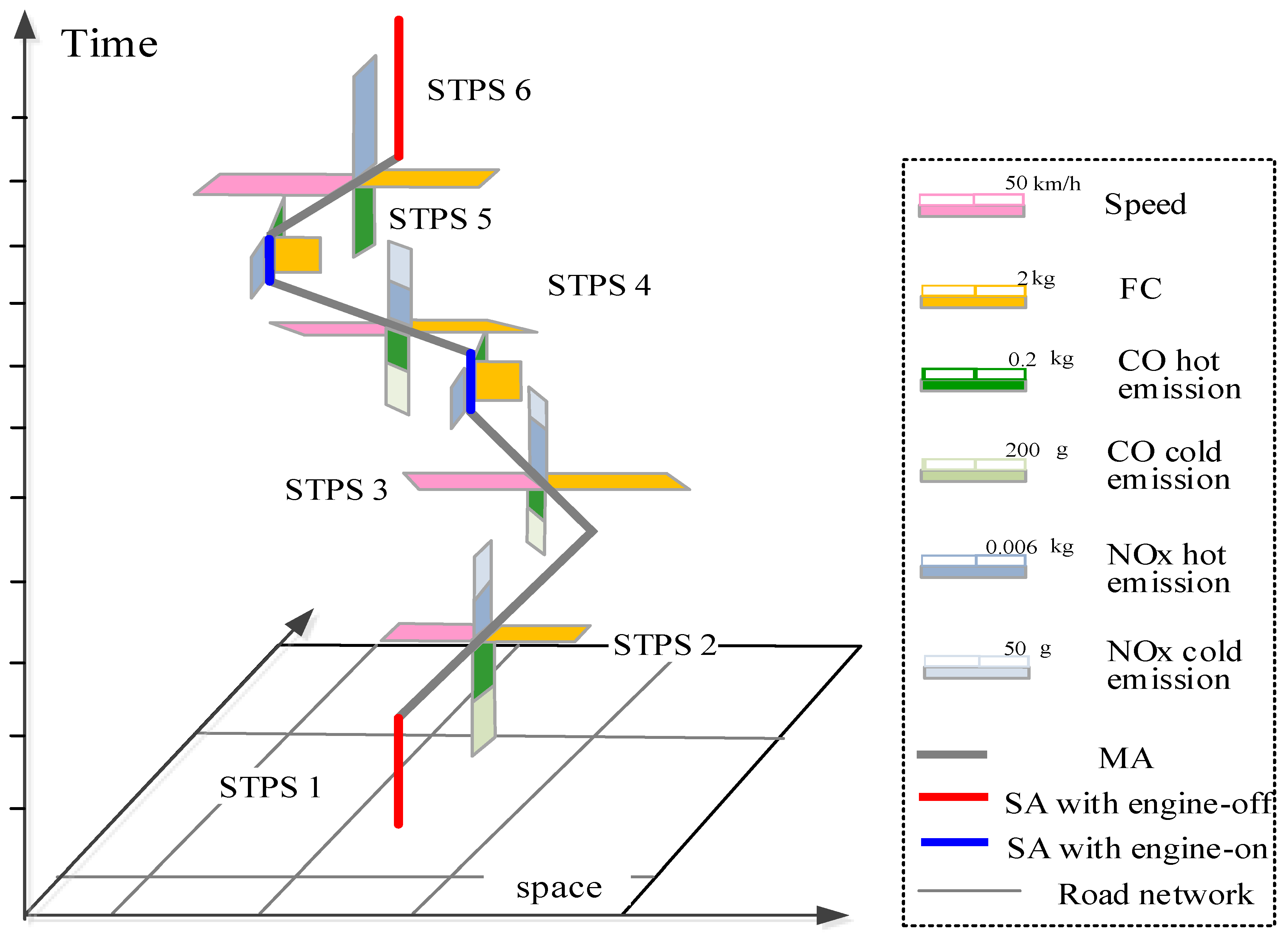 Ijerph 15 00566 g008