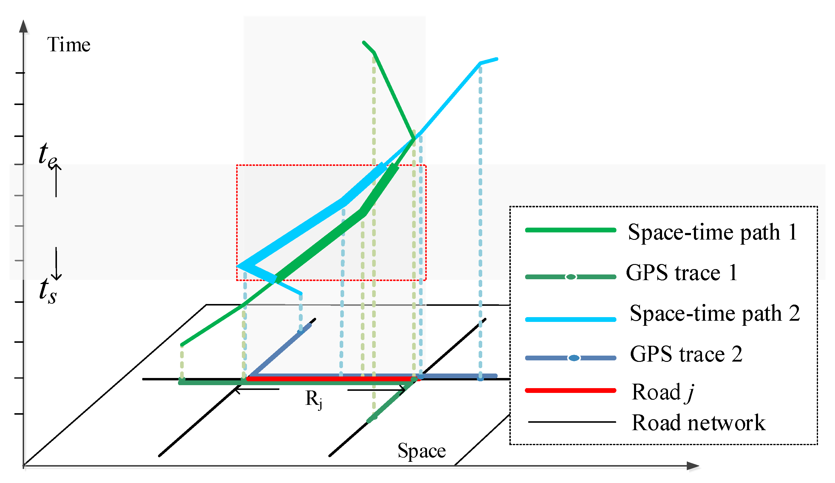 Ijerph 15 00566 g009