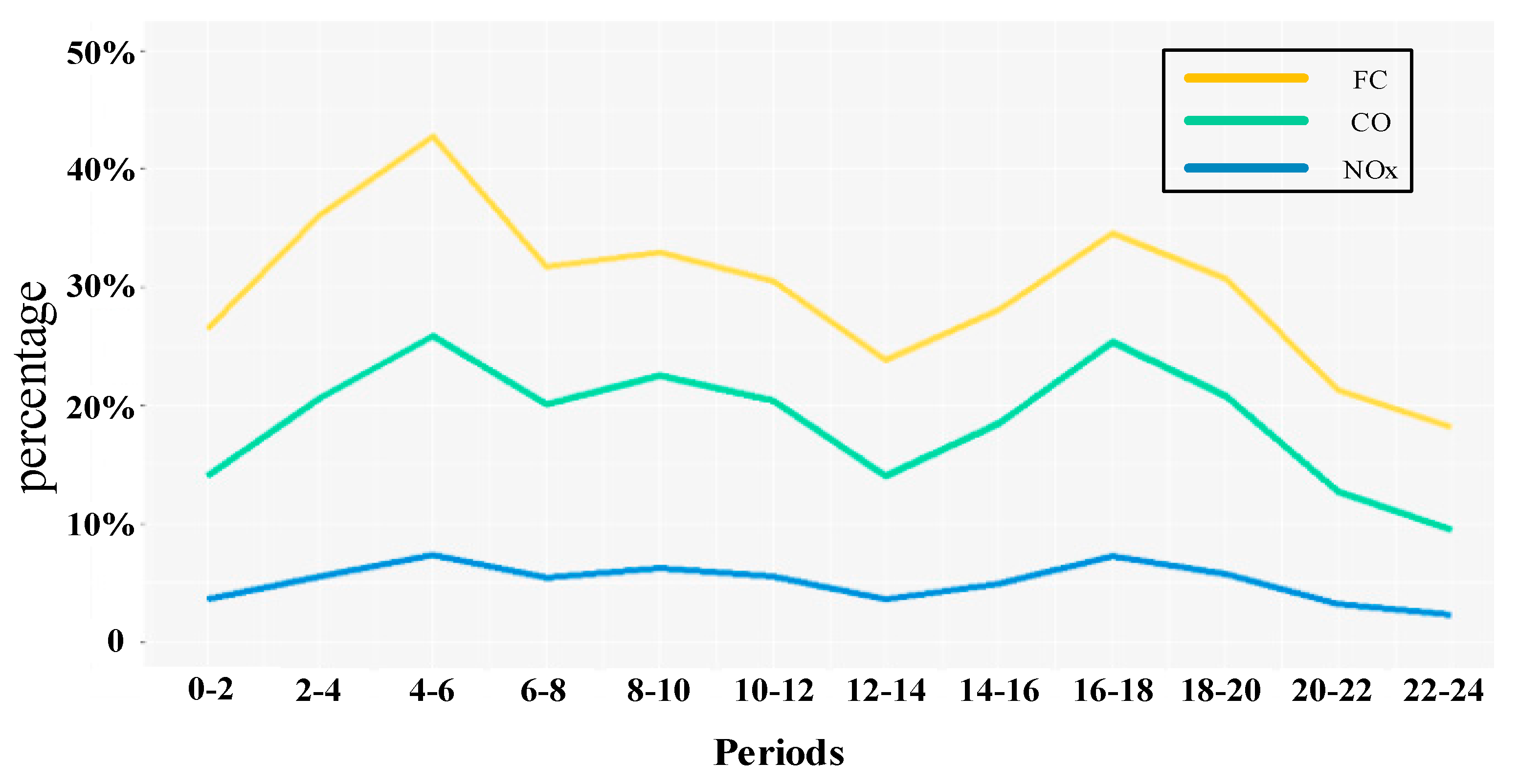 Ijerph 15 00566 g012