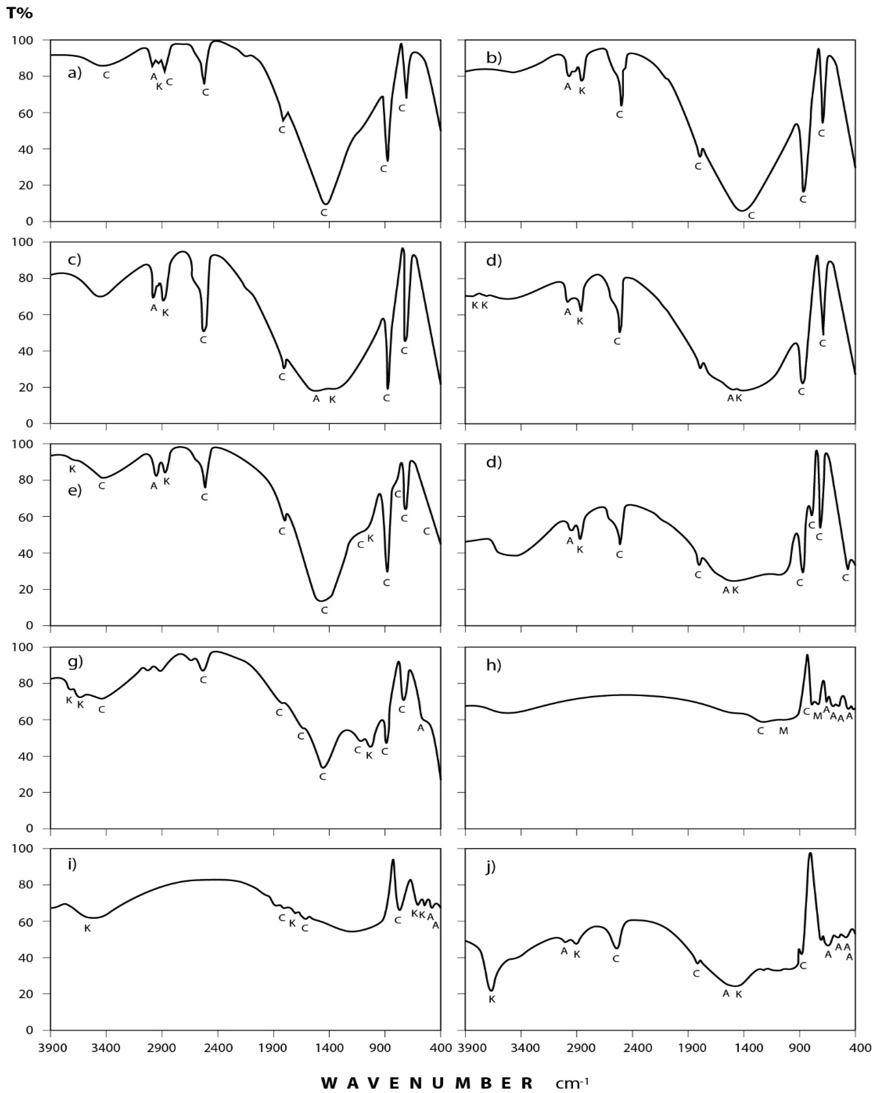 Ijerph 15 00568 g005