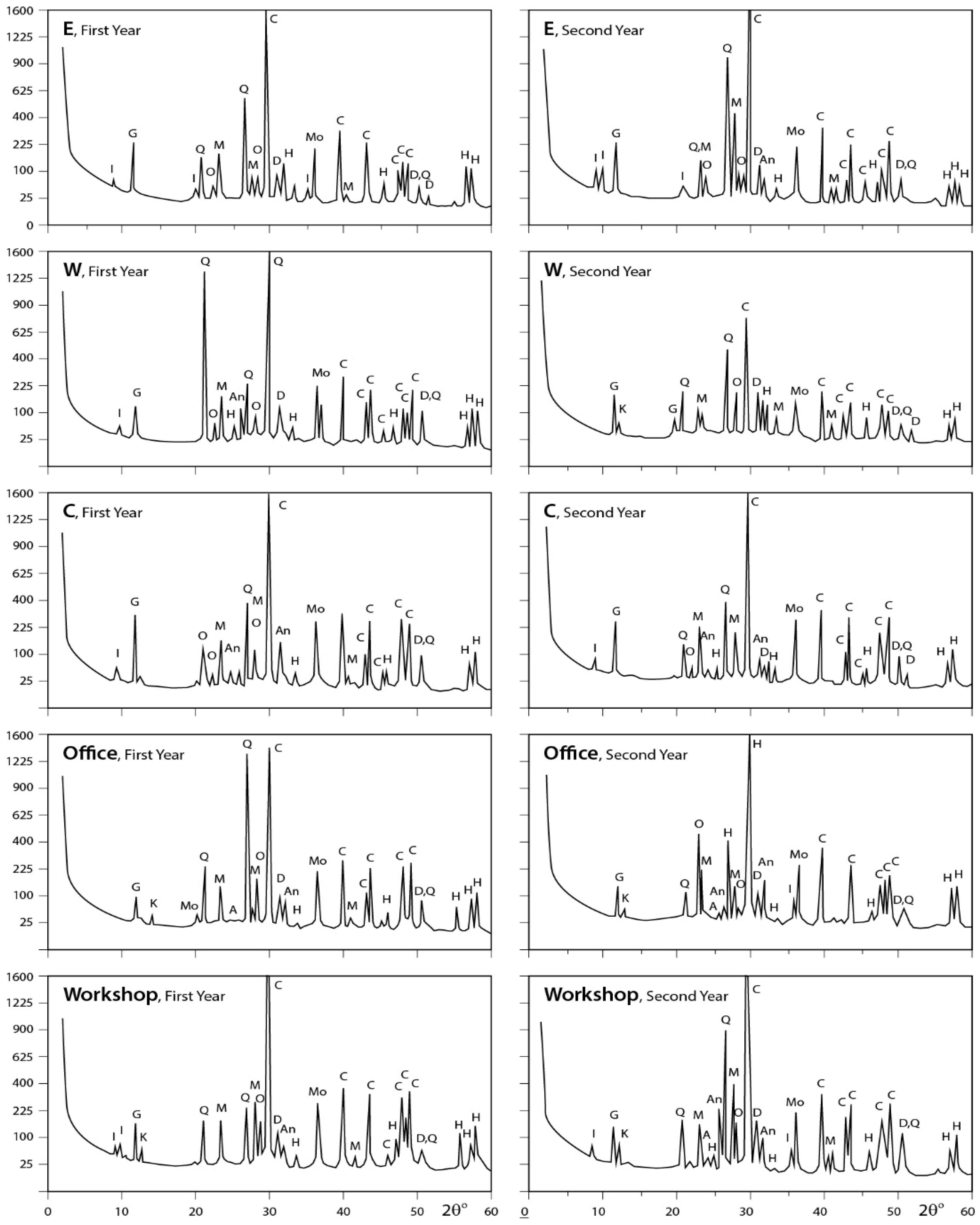 Ijerph 15 00568 g007
