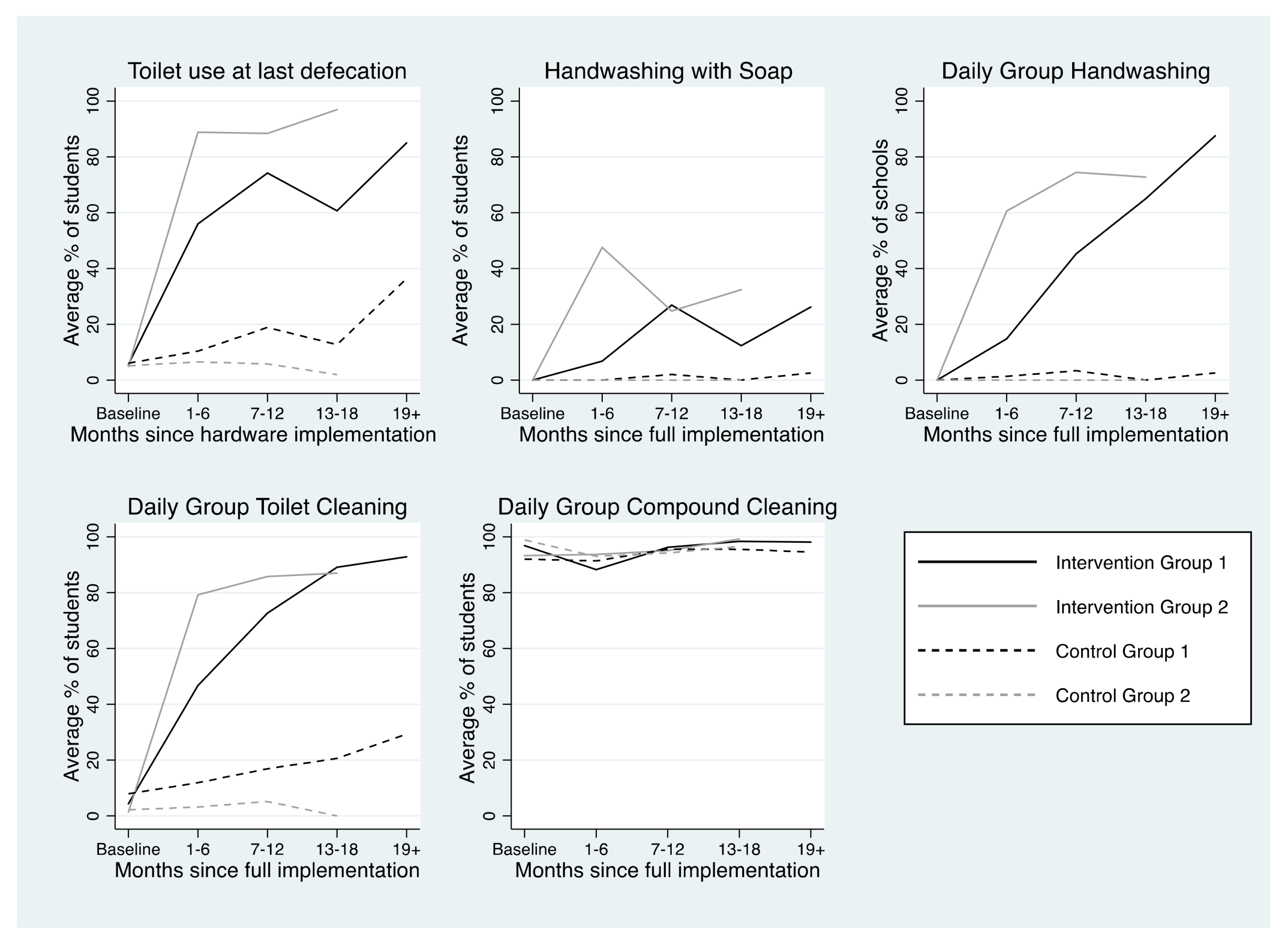 Ijerph 15 00570 g003 Ijerph 15 00570 g003