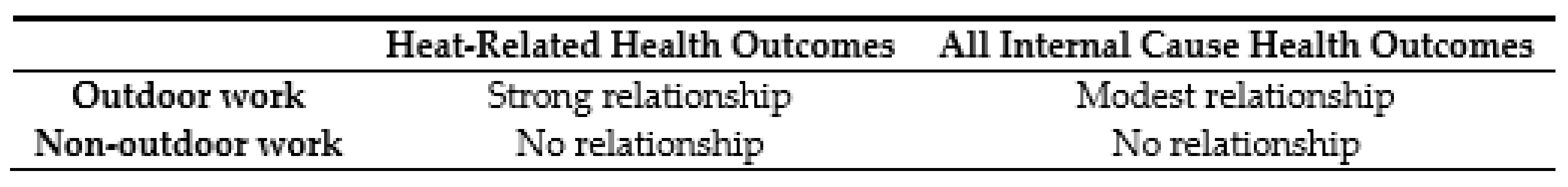 Ijerph 15 00580 g001