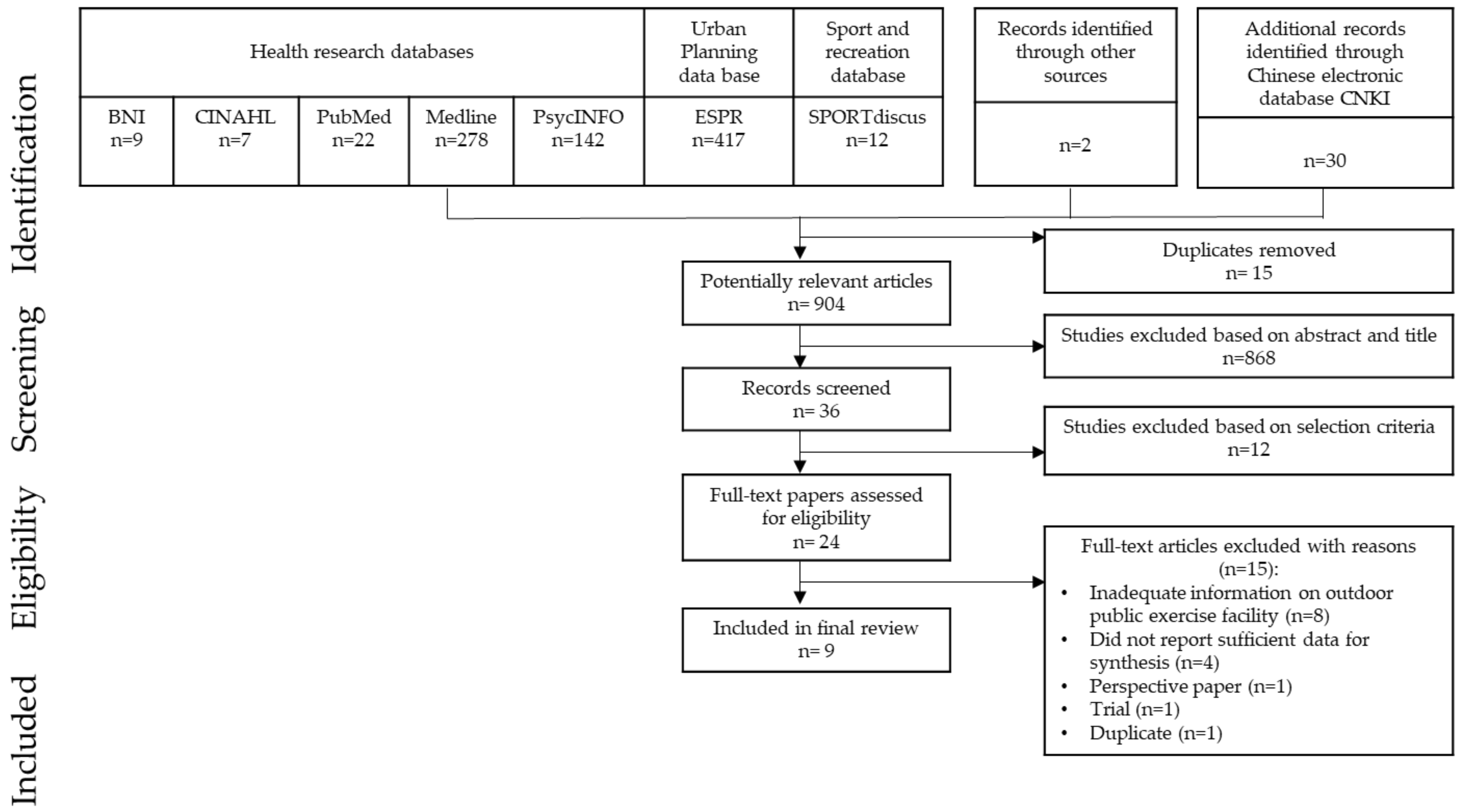 Ijerph 15 00590 g001