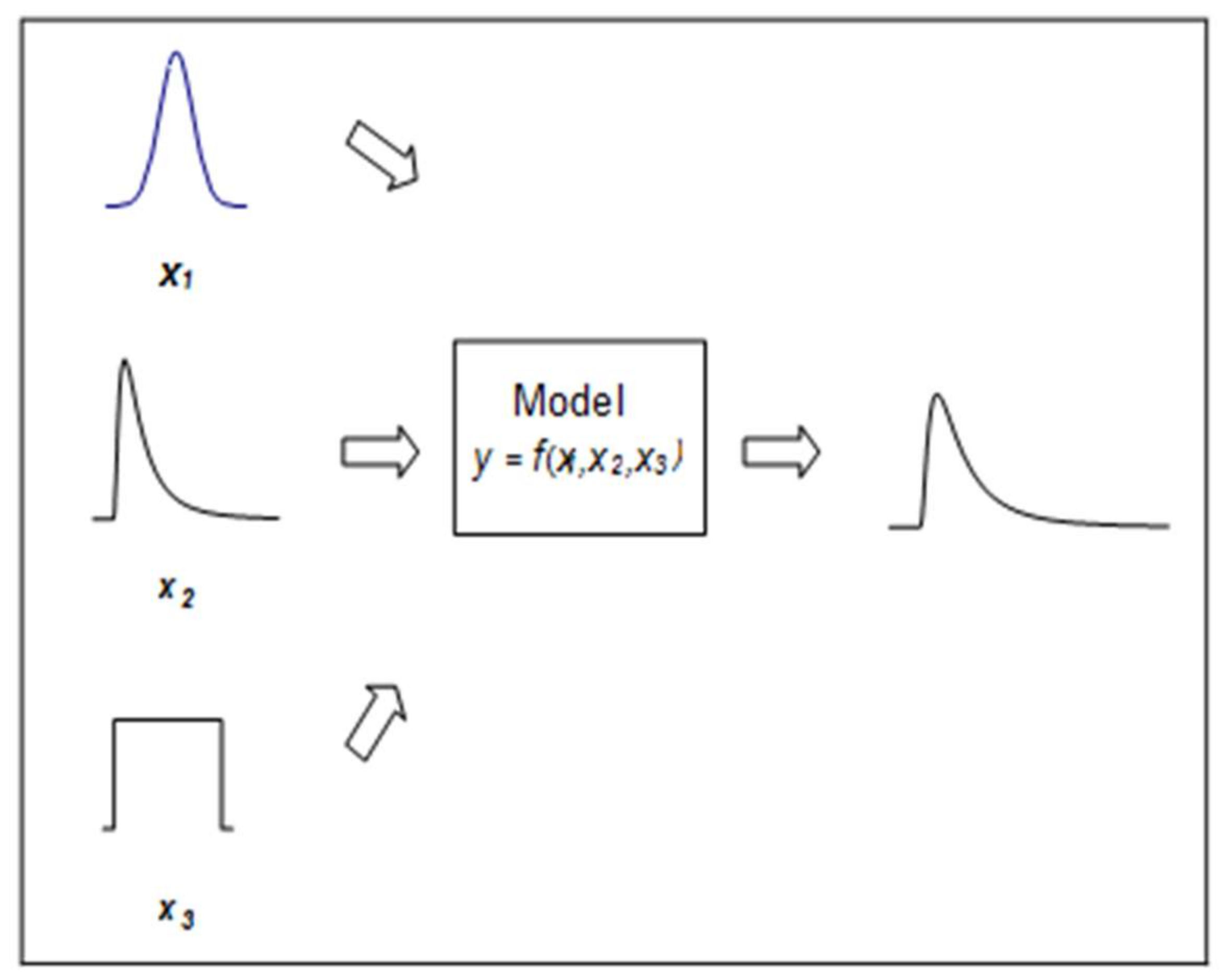 Ijerph 15 00592 g002