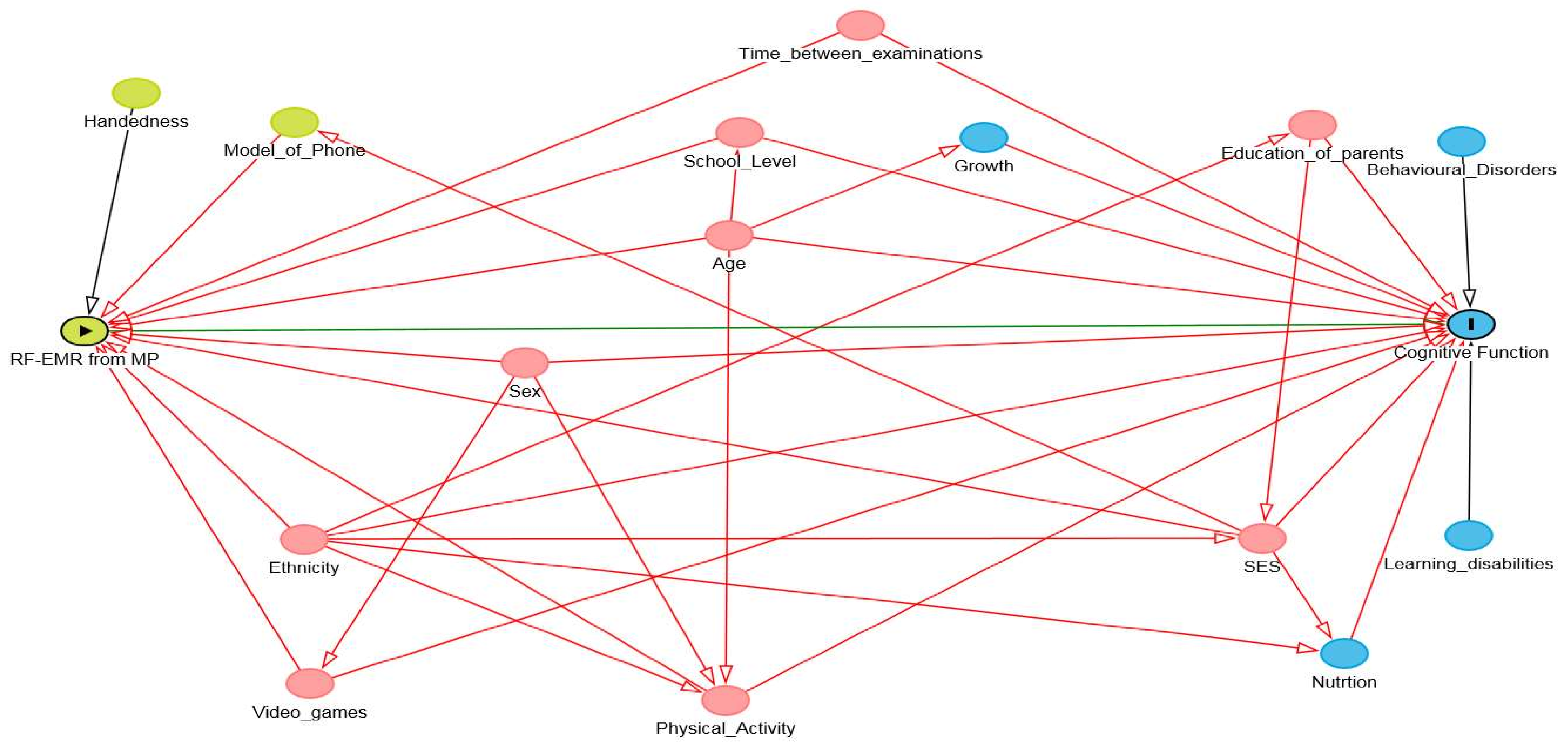 Ijerph 15 00592 g003