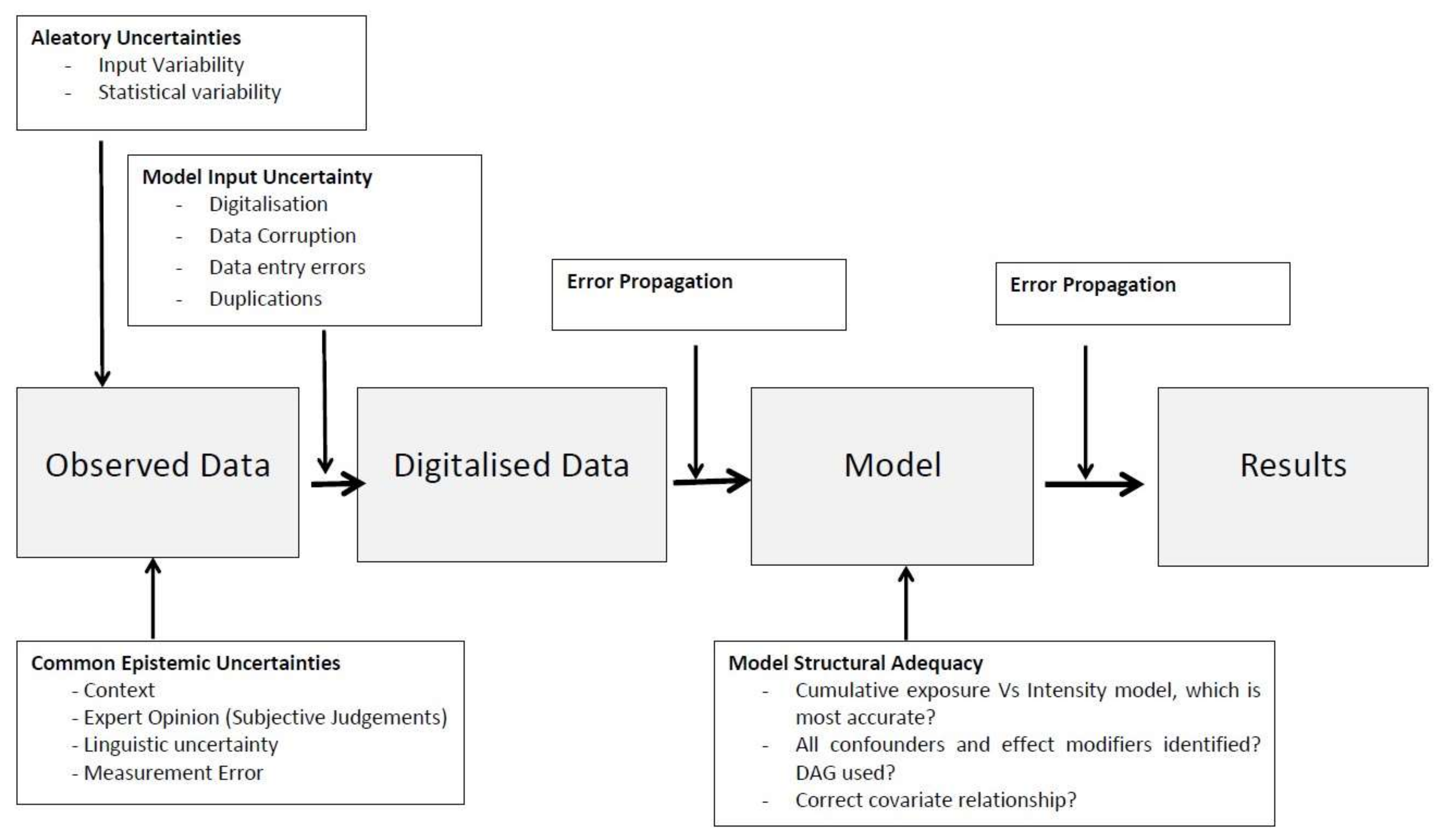 Ijerph 15 00592 g004