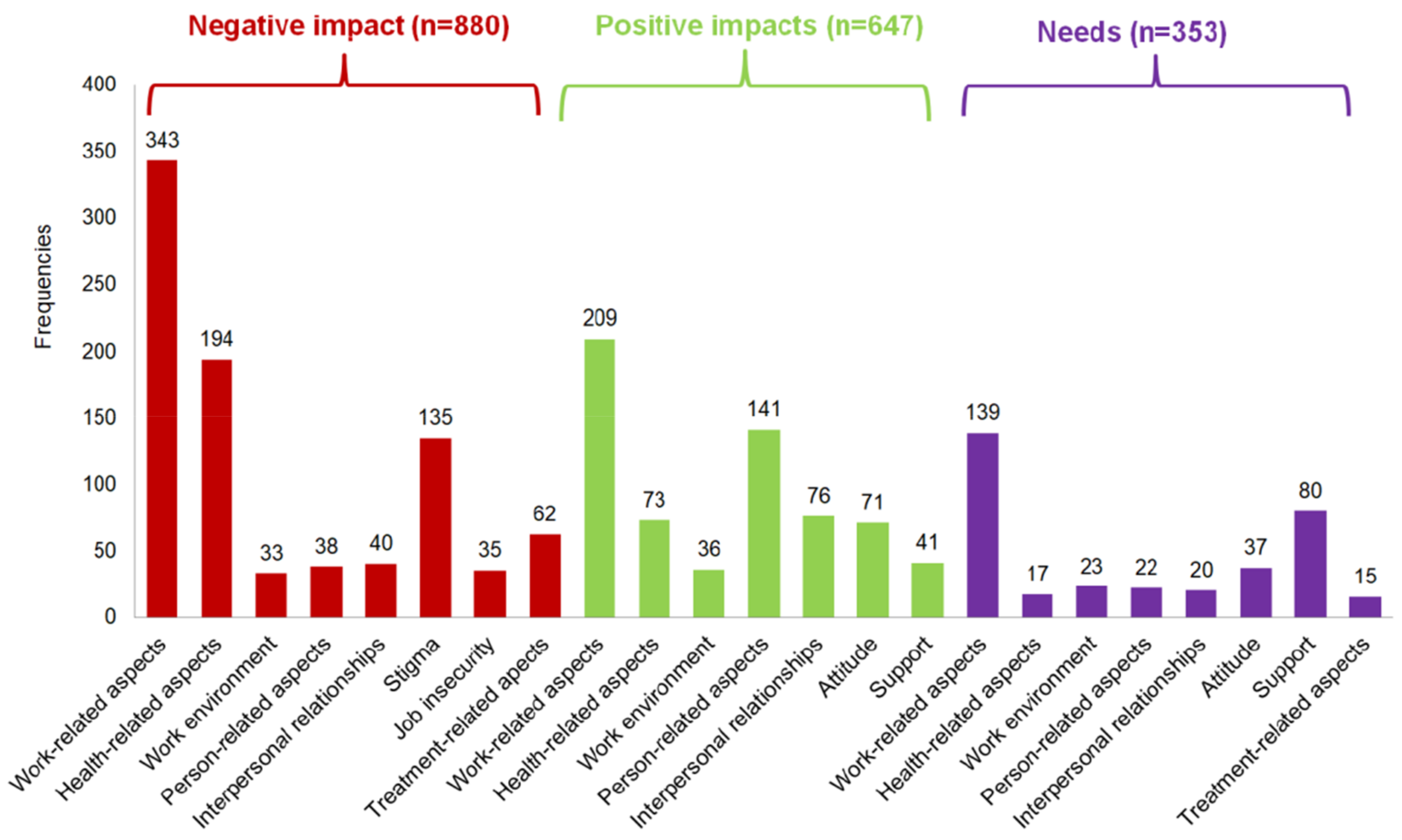 Ijerph 15 00595 g003