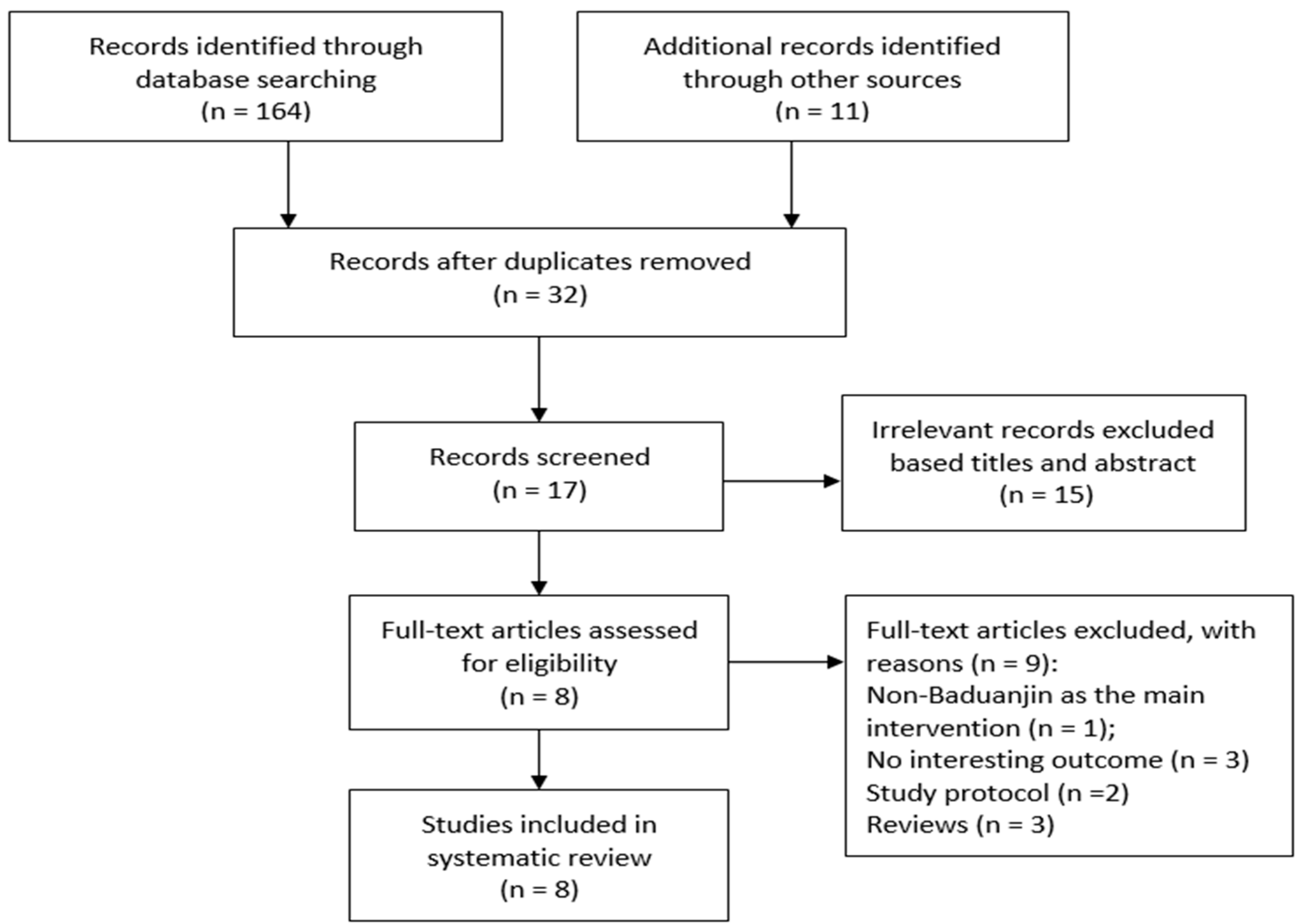 Ijerph 15 00600 g001