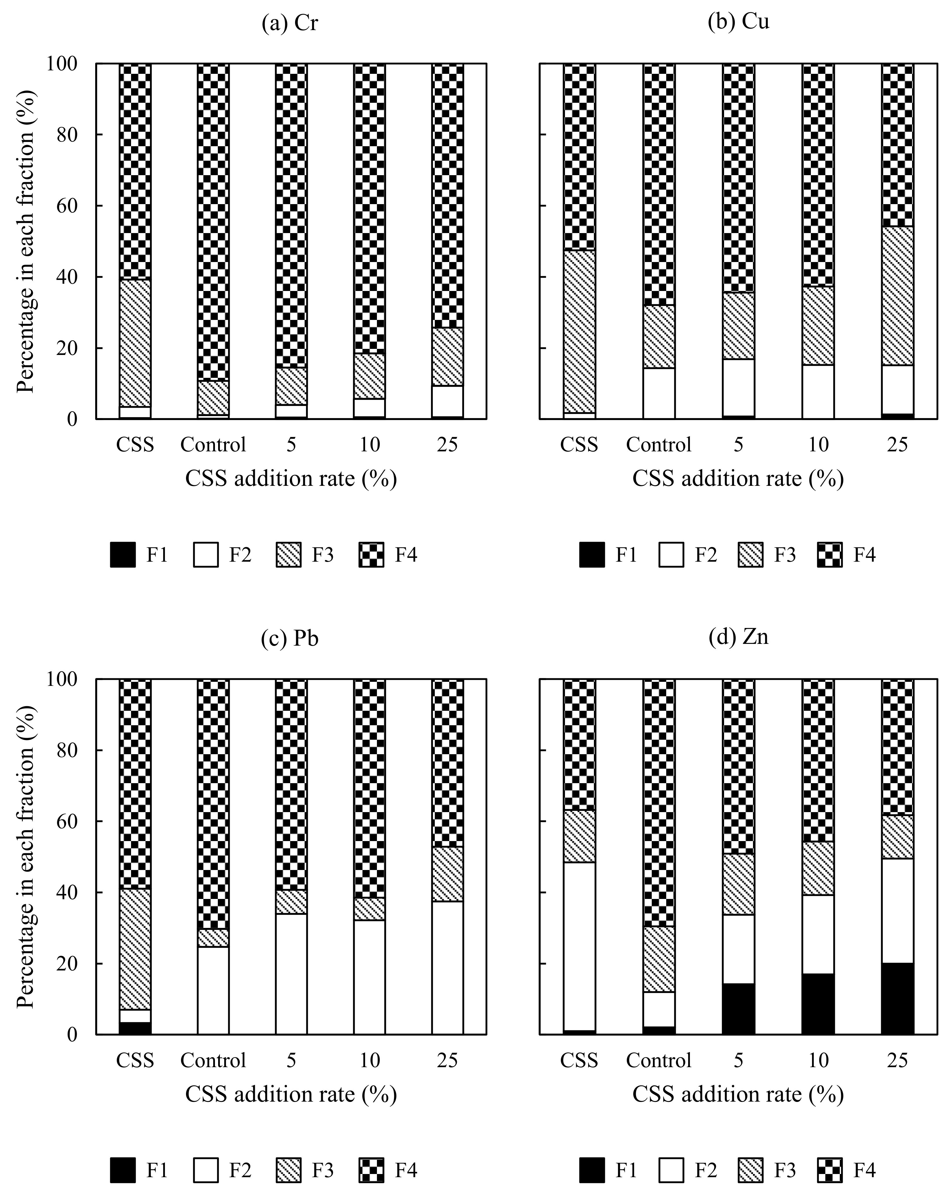 Ijerph 15 00613 g002
